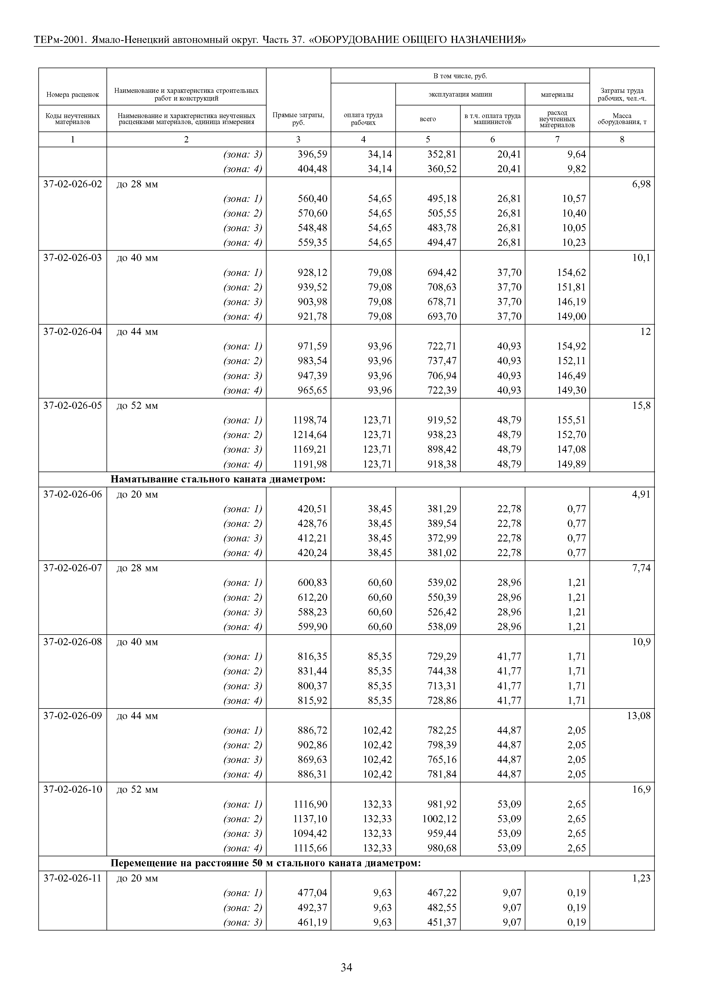 ТЕРм Ямало-Ненецкий автономный округ 37-2001