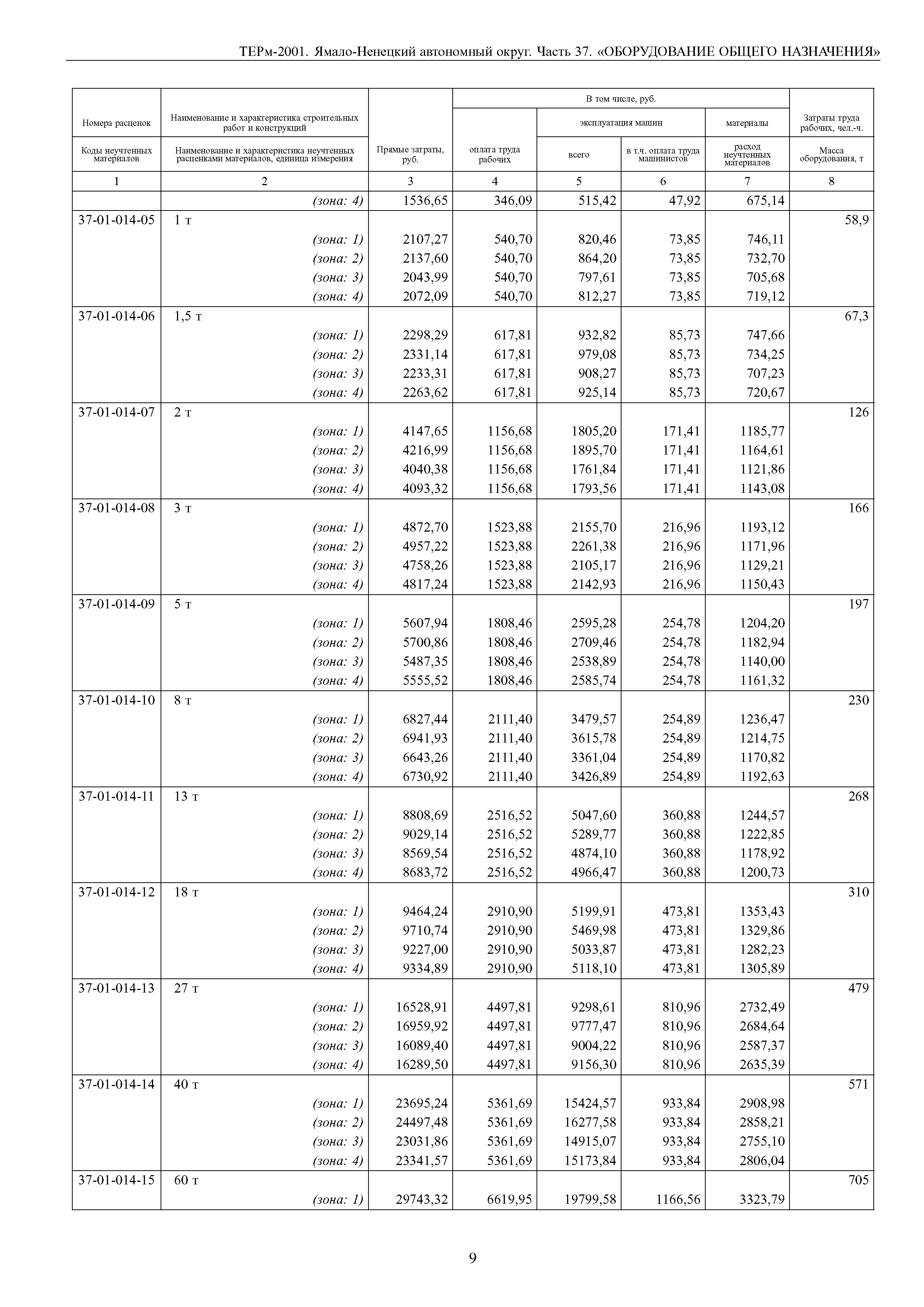 ТЕРм Ямало-Ненецкий автономный округ 37-2001