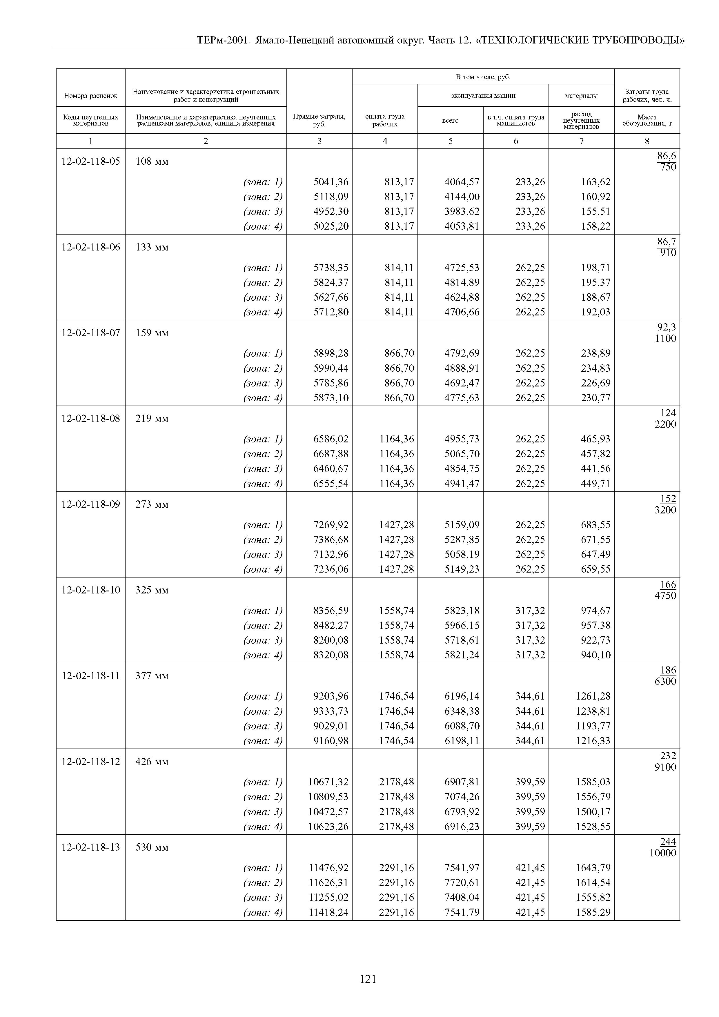 ТЕРм Ямало-Ненецкий автономный округ 12-2001