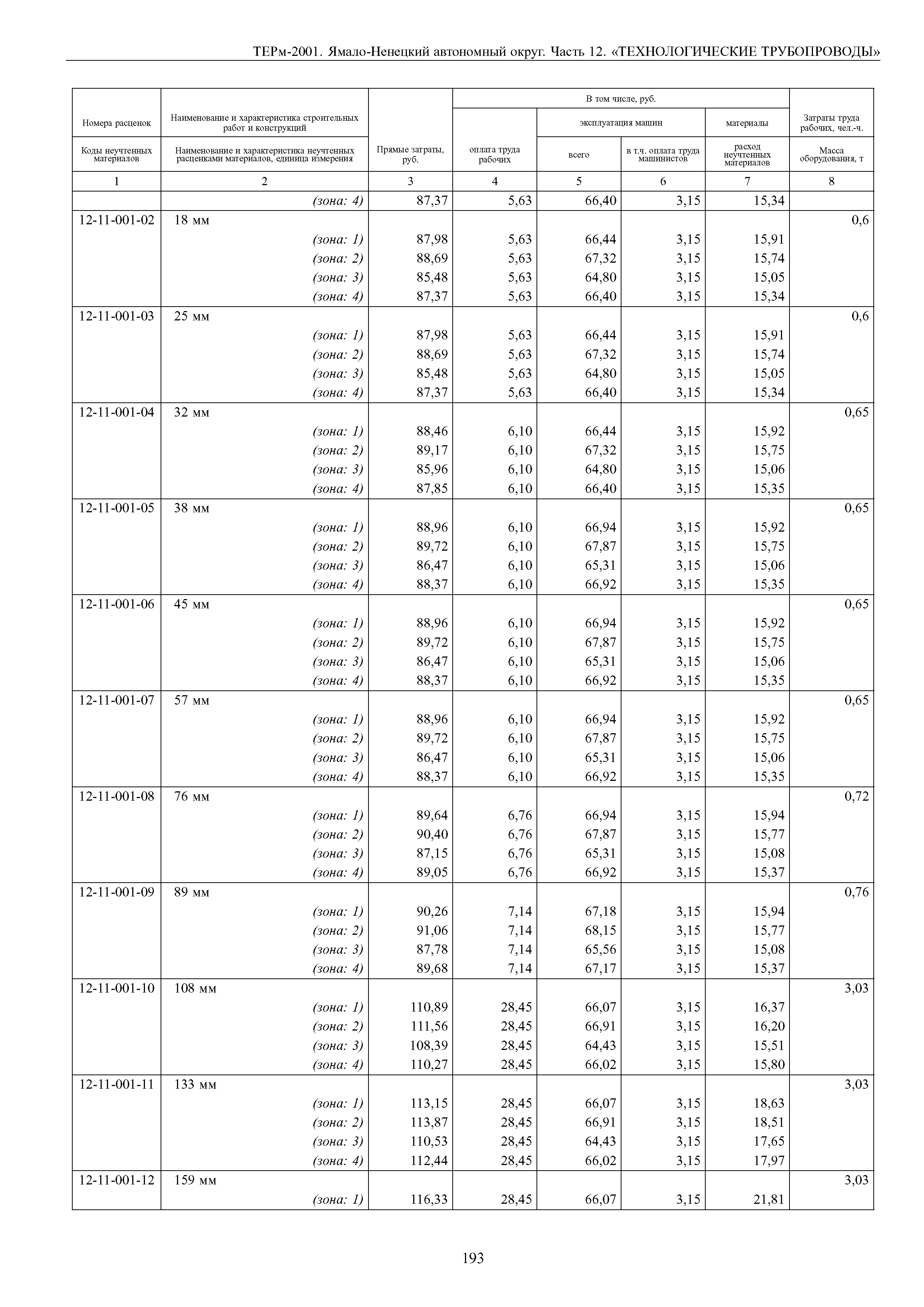 ТЕРм Ямало-Ненецкий автономный округ 12-2001