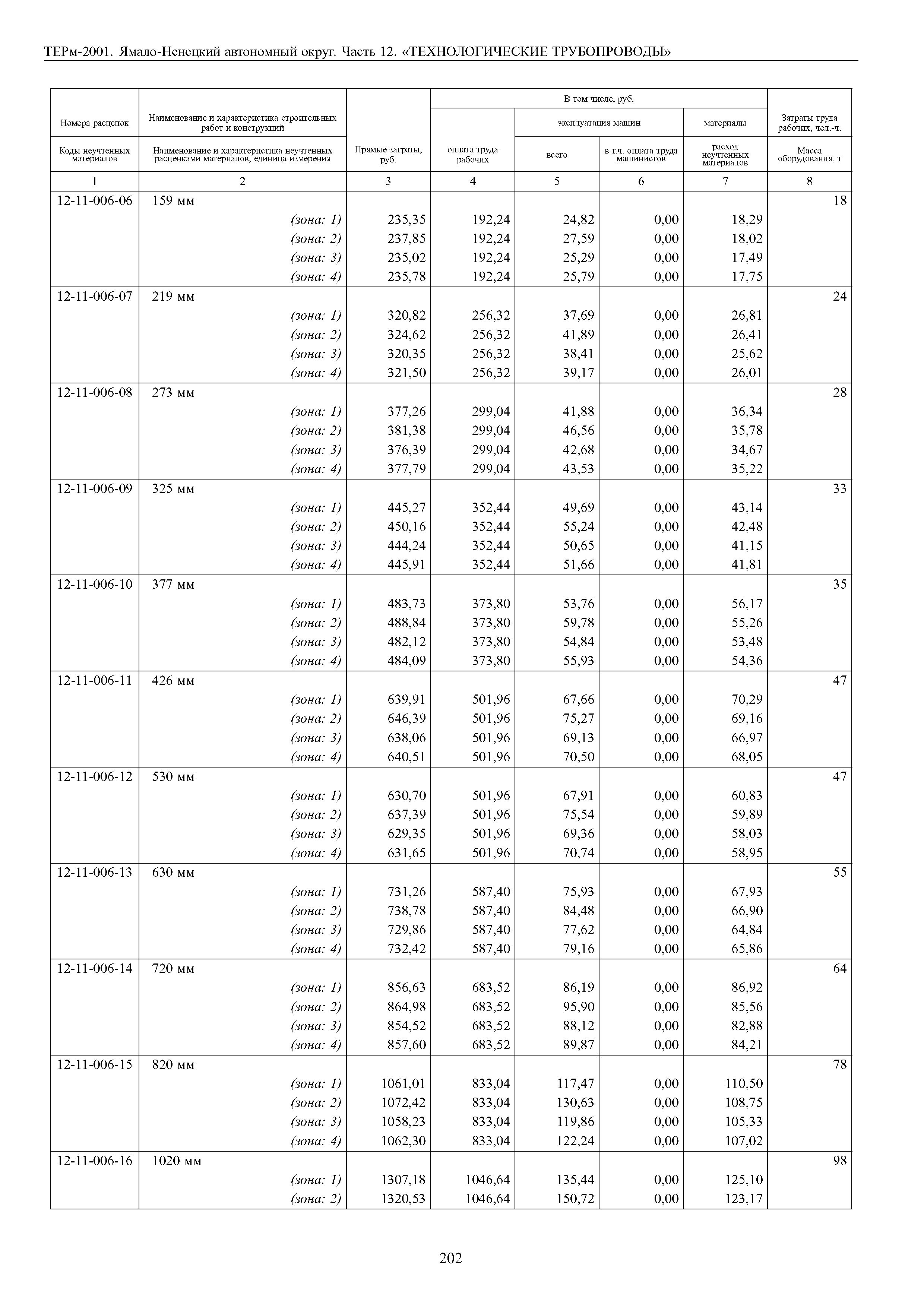 ТЕРм Ямало-Ненецкий автономный округ 12-2001