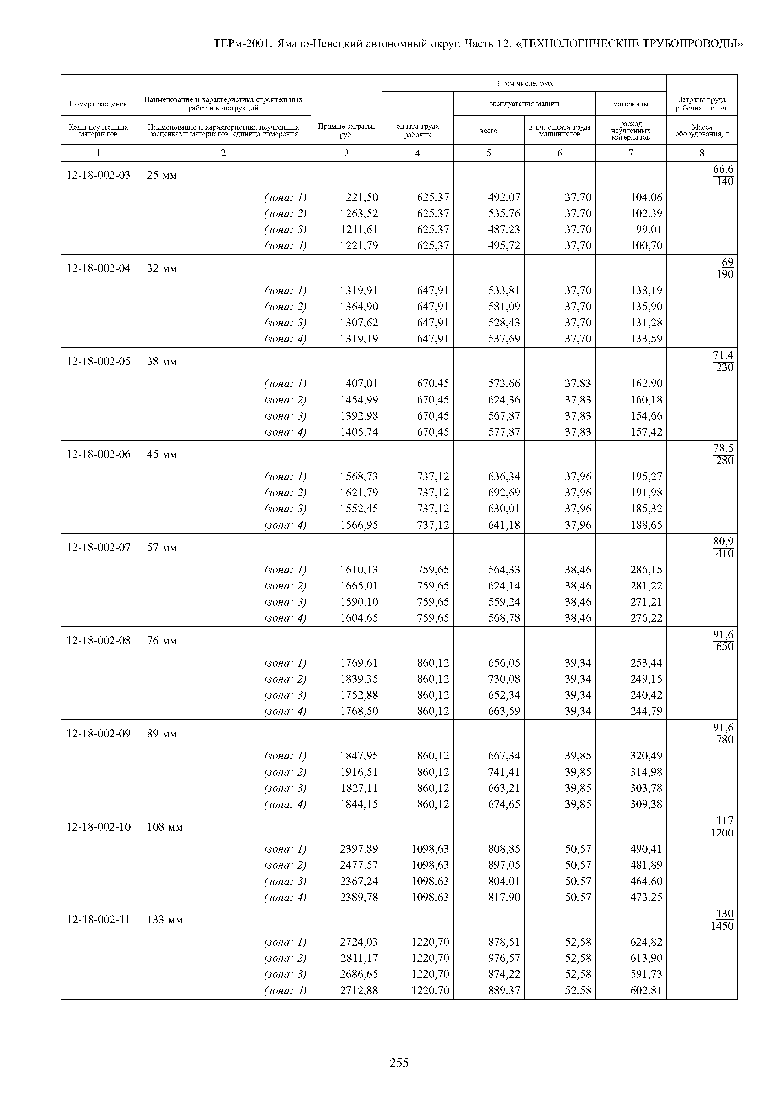 ТЕРм Ямало-Ненецкий автономный округ 12-2001