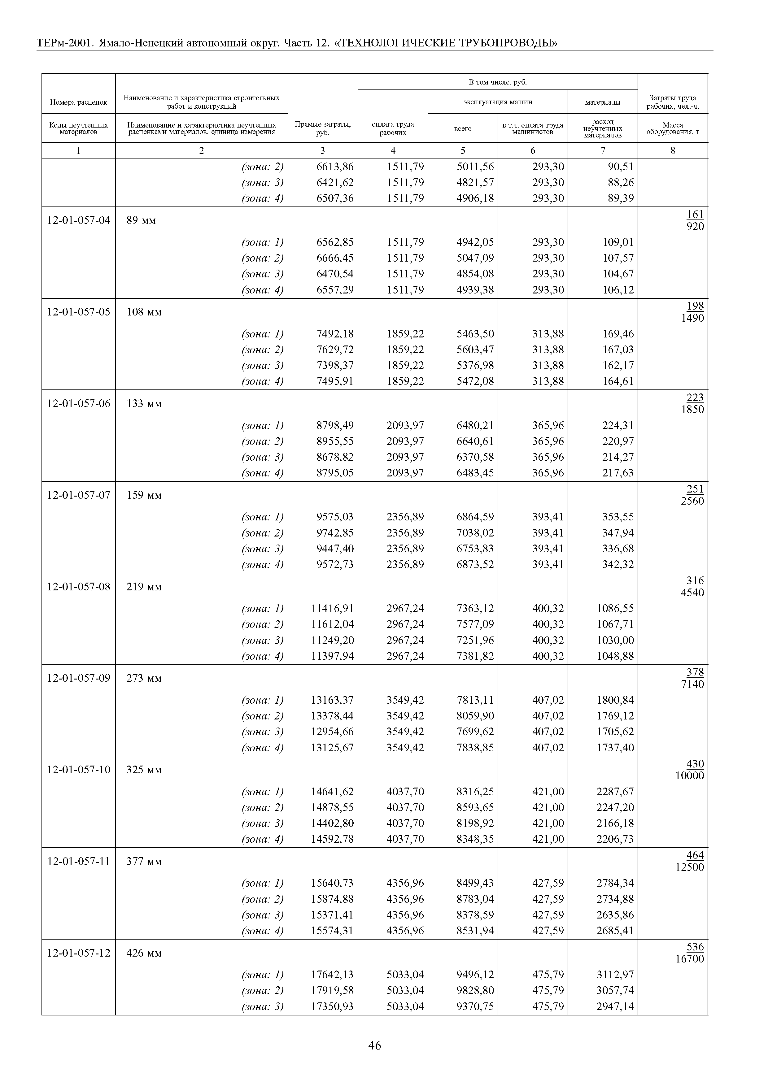 ТЕРм Ямало-Ненецкий автономный округ 12-2001