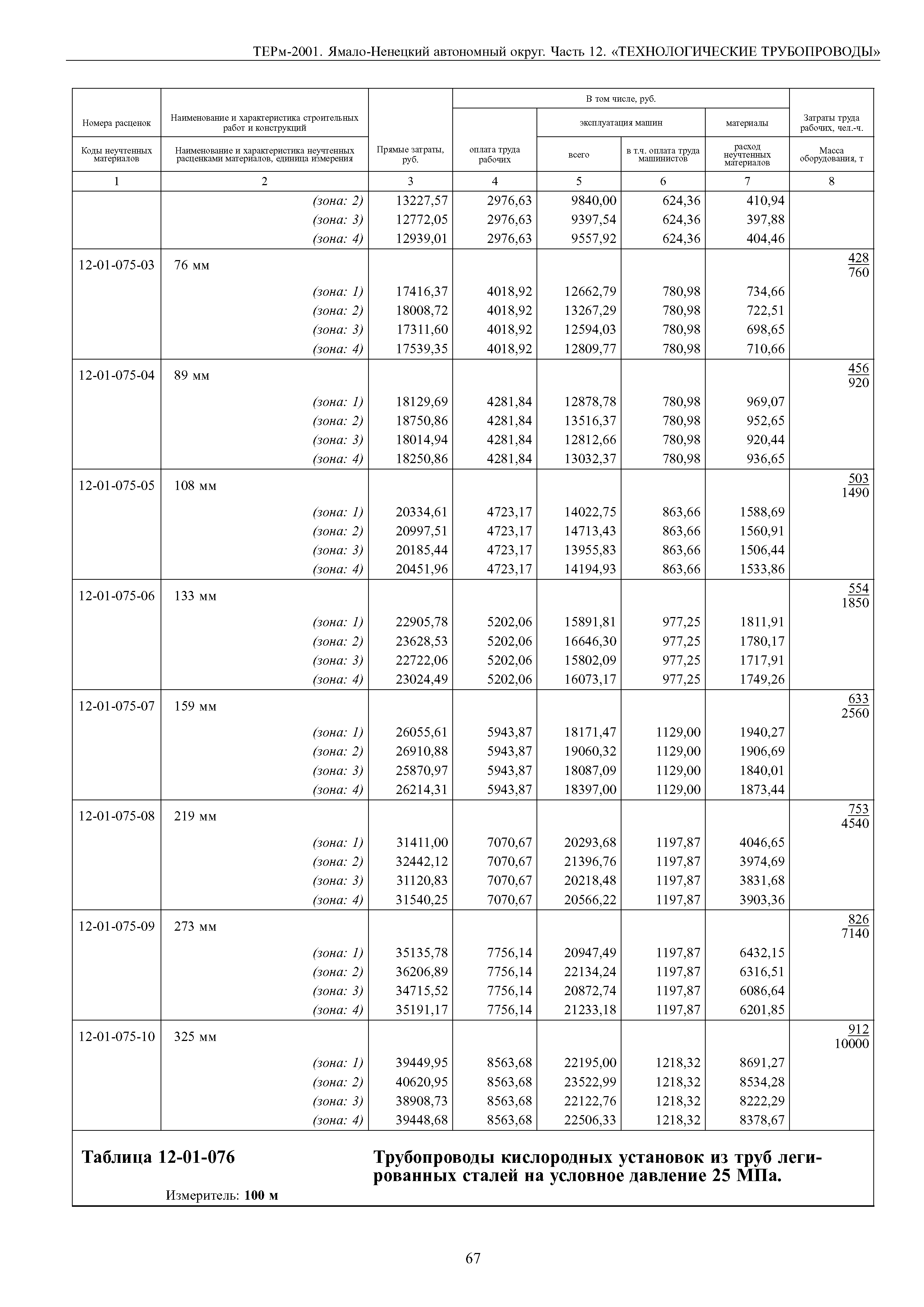 ТЕРм Ямало-Ненецкий автономный округ 12-2001