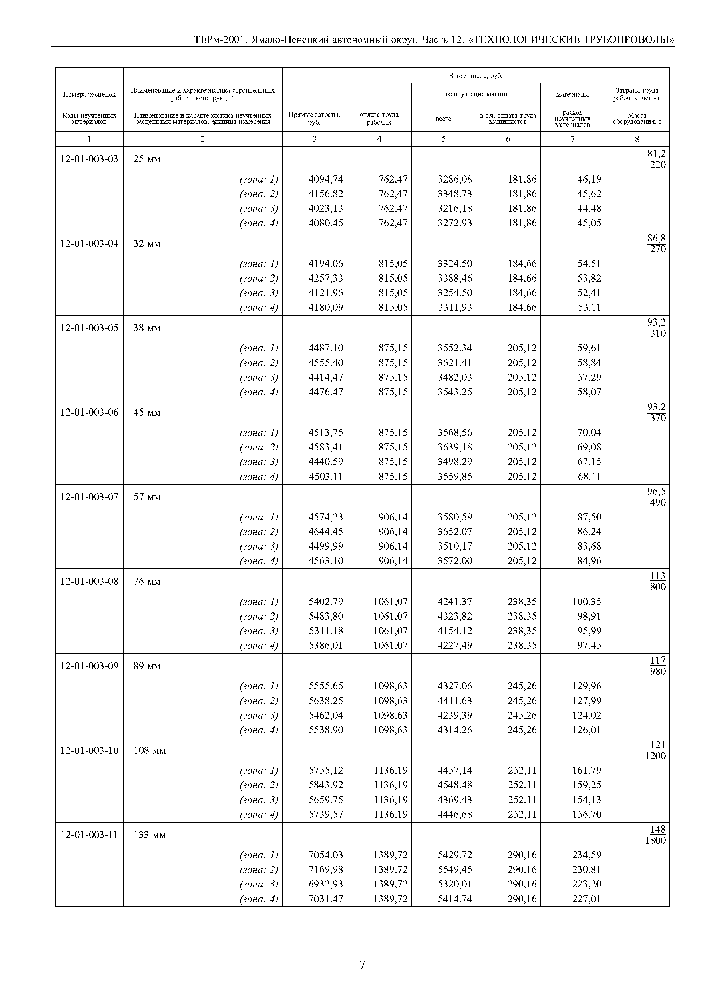 ТЕРм Ямало-Ненецкий автономный округ 12-2001