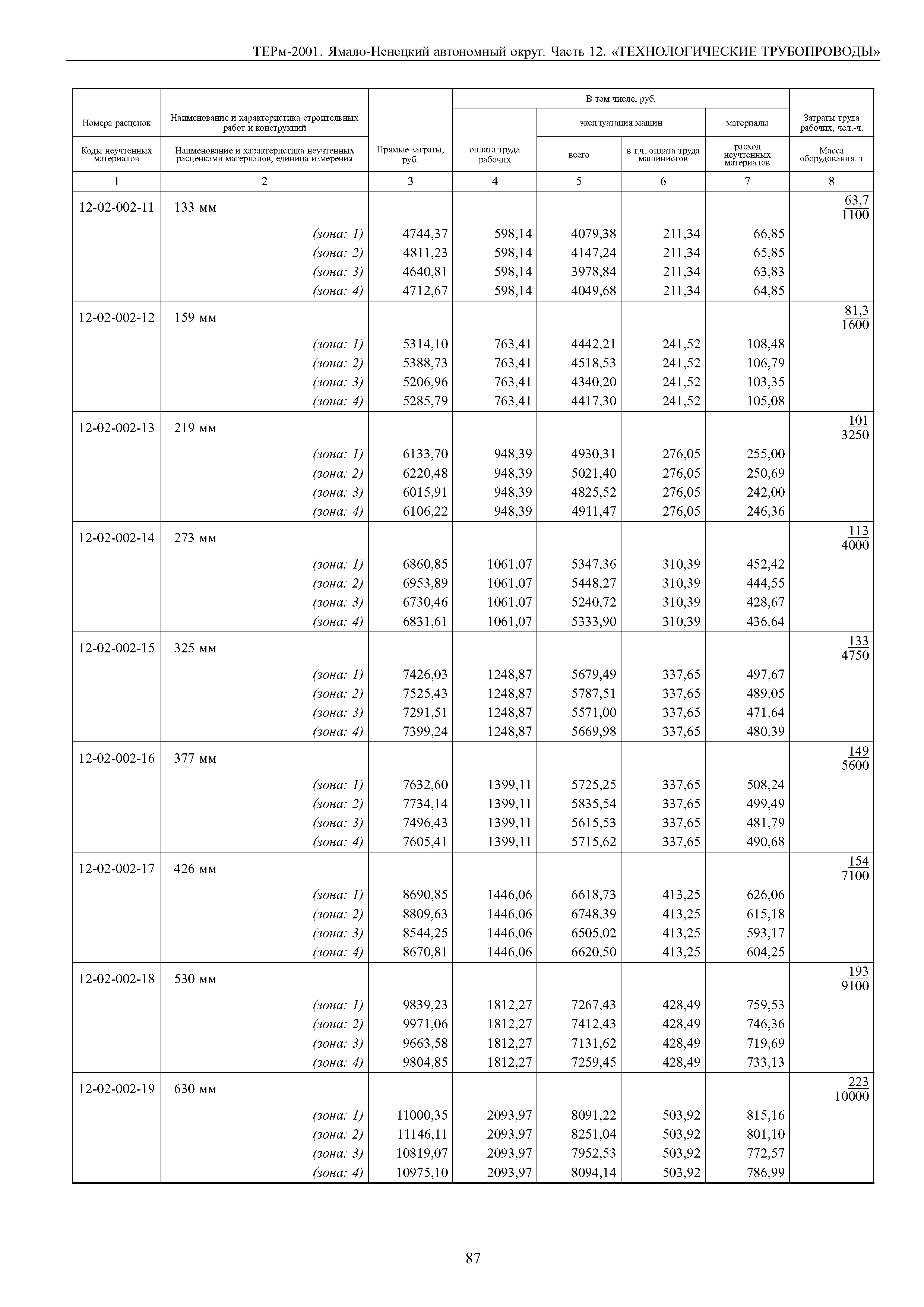 ТЕРм Ямало-Ненецкий автономный округ 12-2001