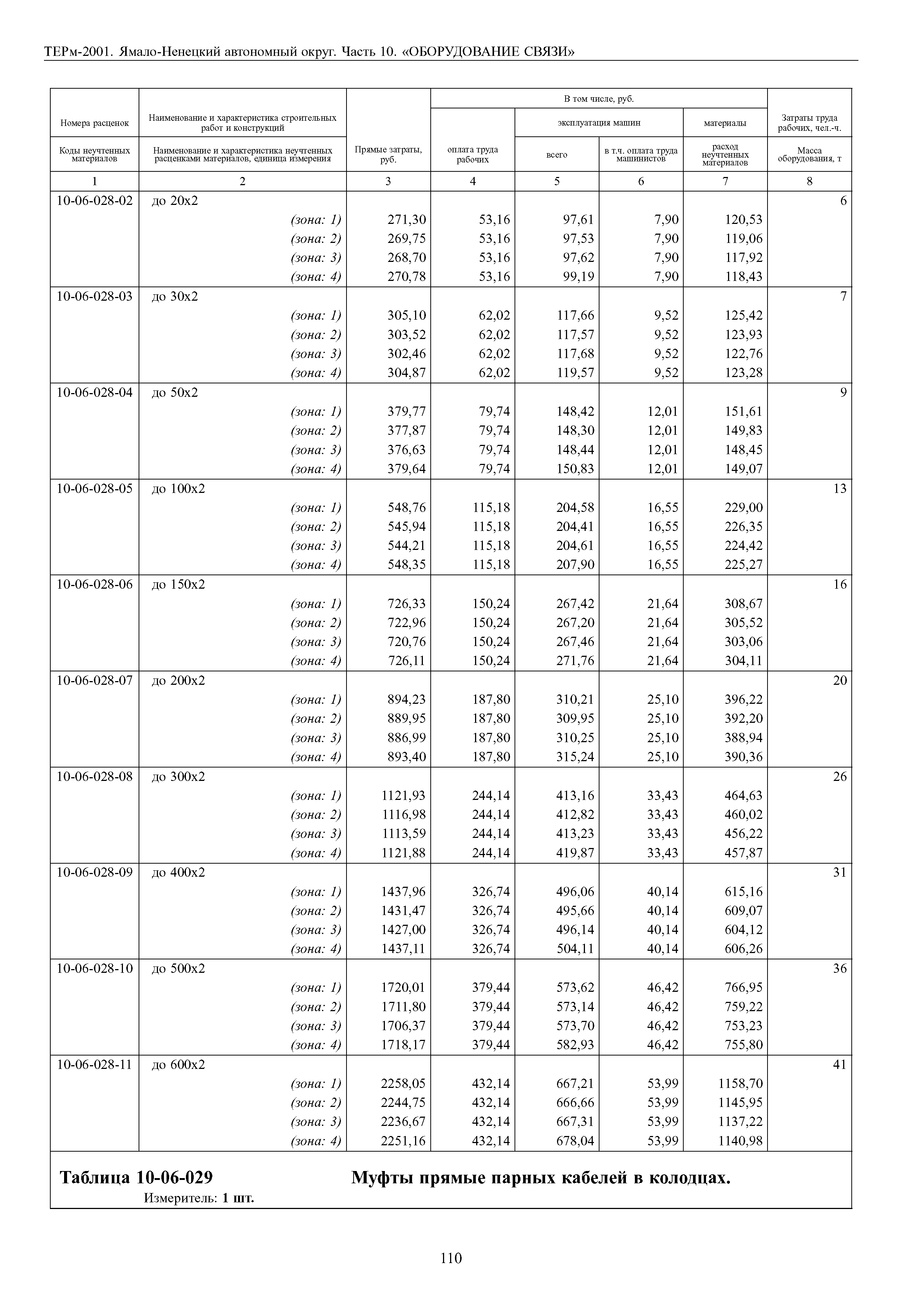 ТЕРм Ямало-Ненецкий автономный округ 10-2001