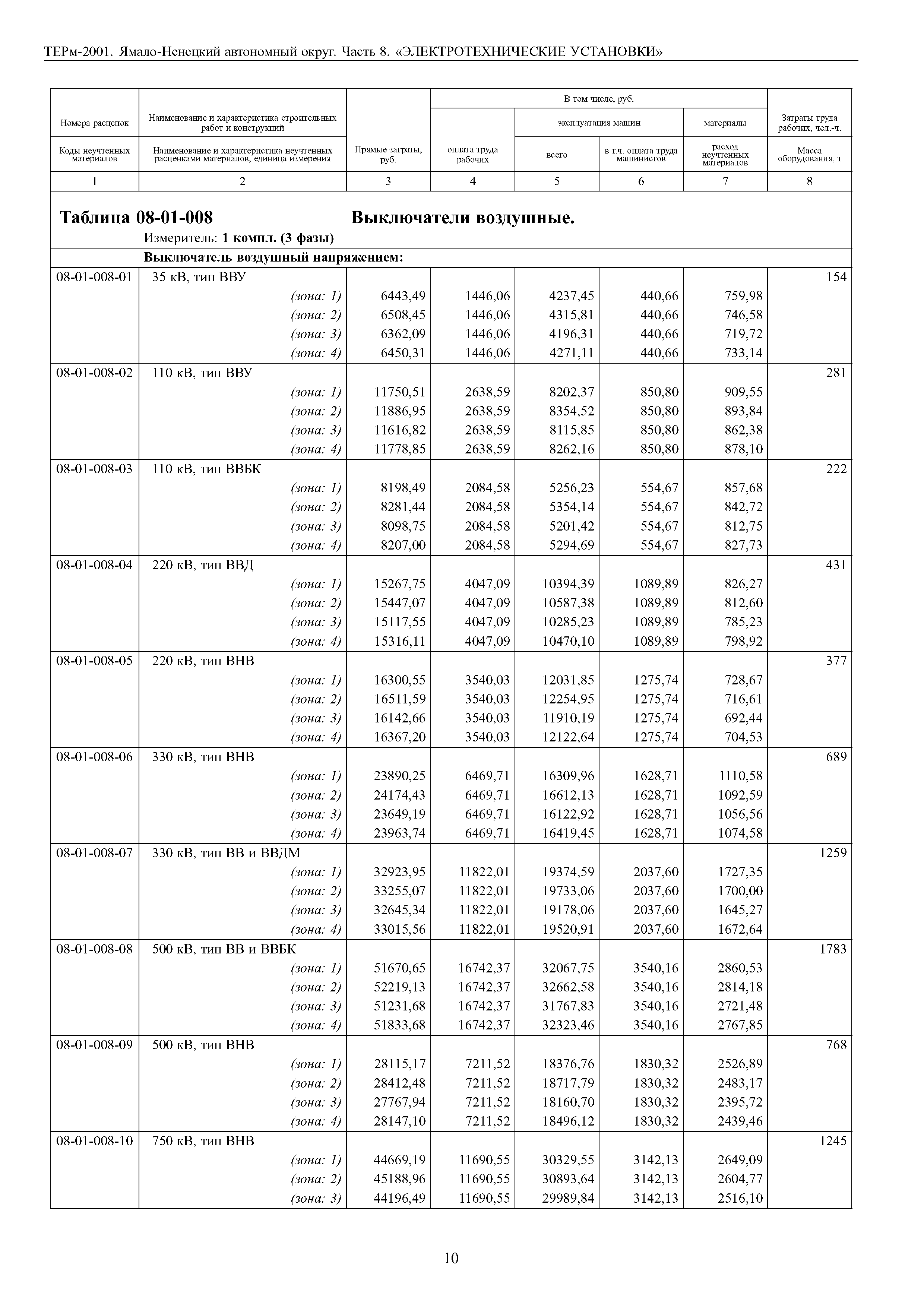 ТЕРм Ямало-Ненецкий автономный округ 08-2001