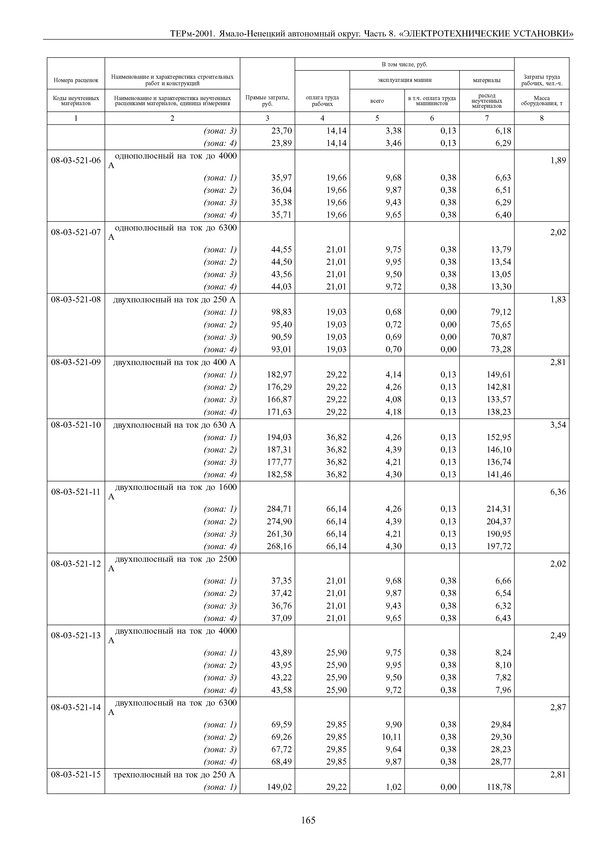 ТЕРм Ямало-Ненецкий автономный округ 08-2001