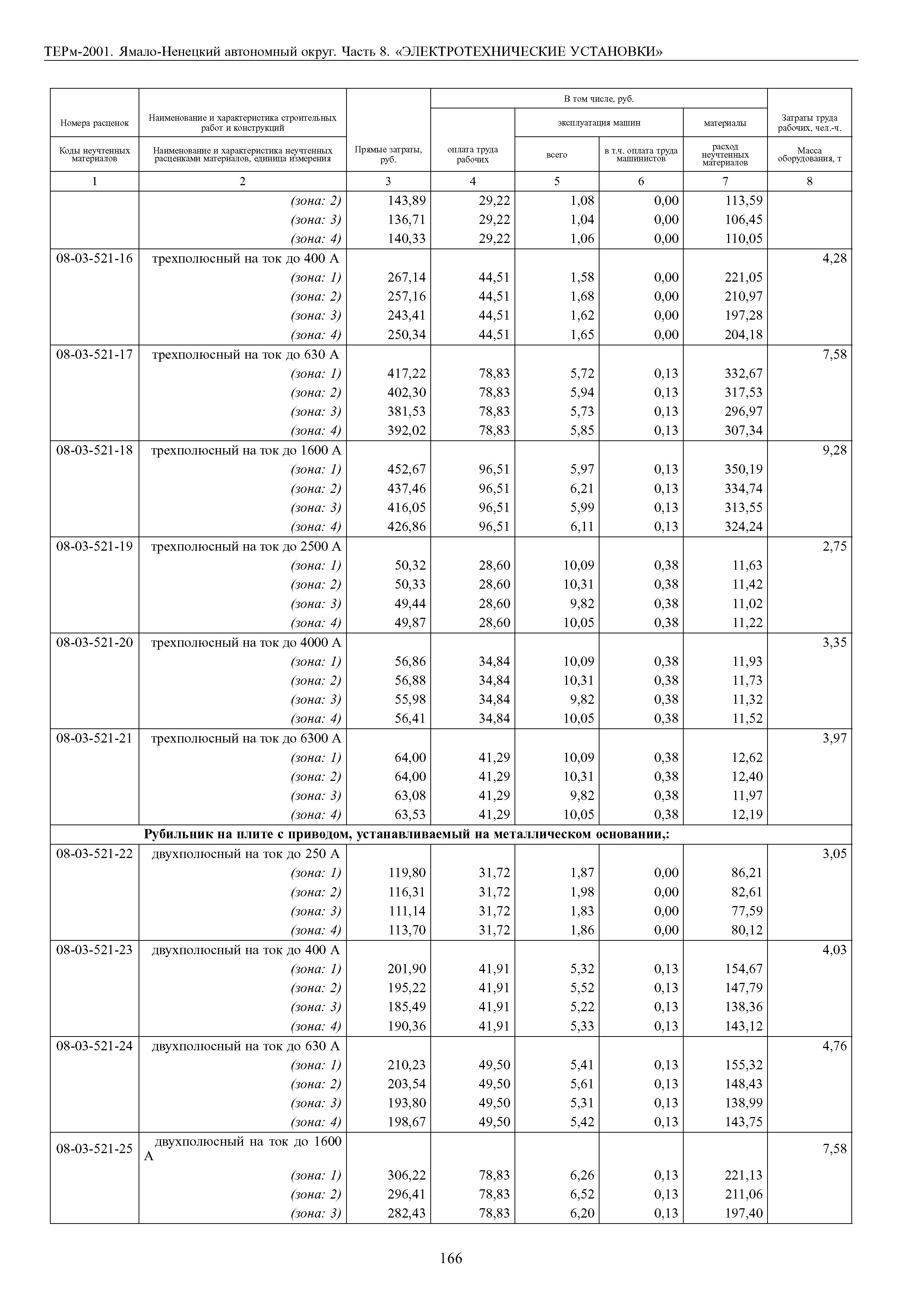 ТЕРм Ямало-Ненецкий автономный округ 08-2001