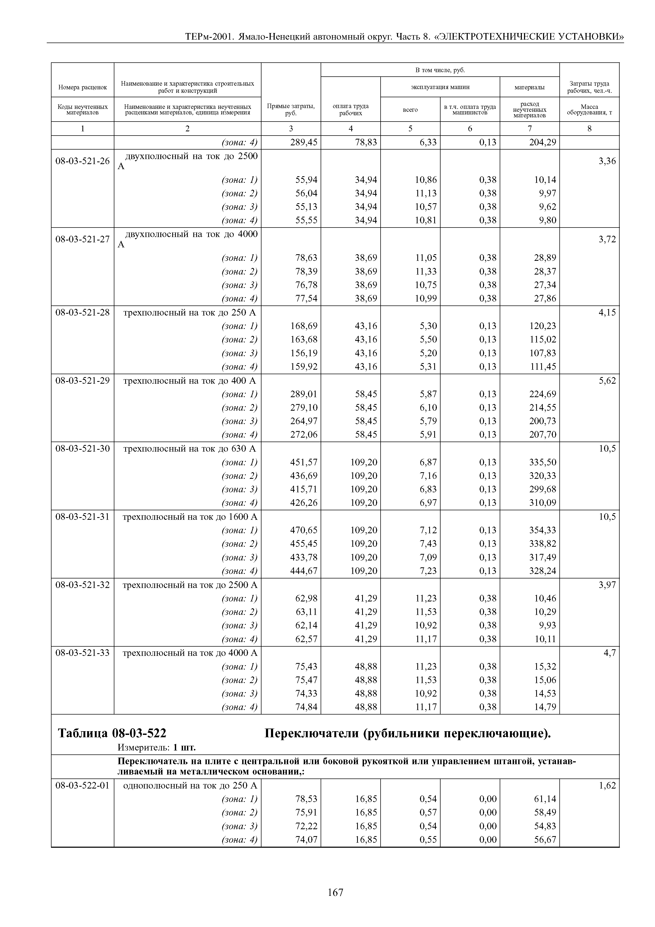 ТЕРм Ямало-Ненецкий автономный округ 08-2001