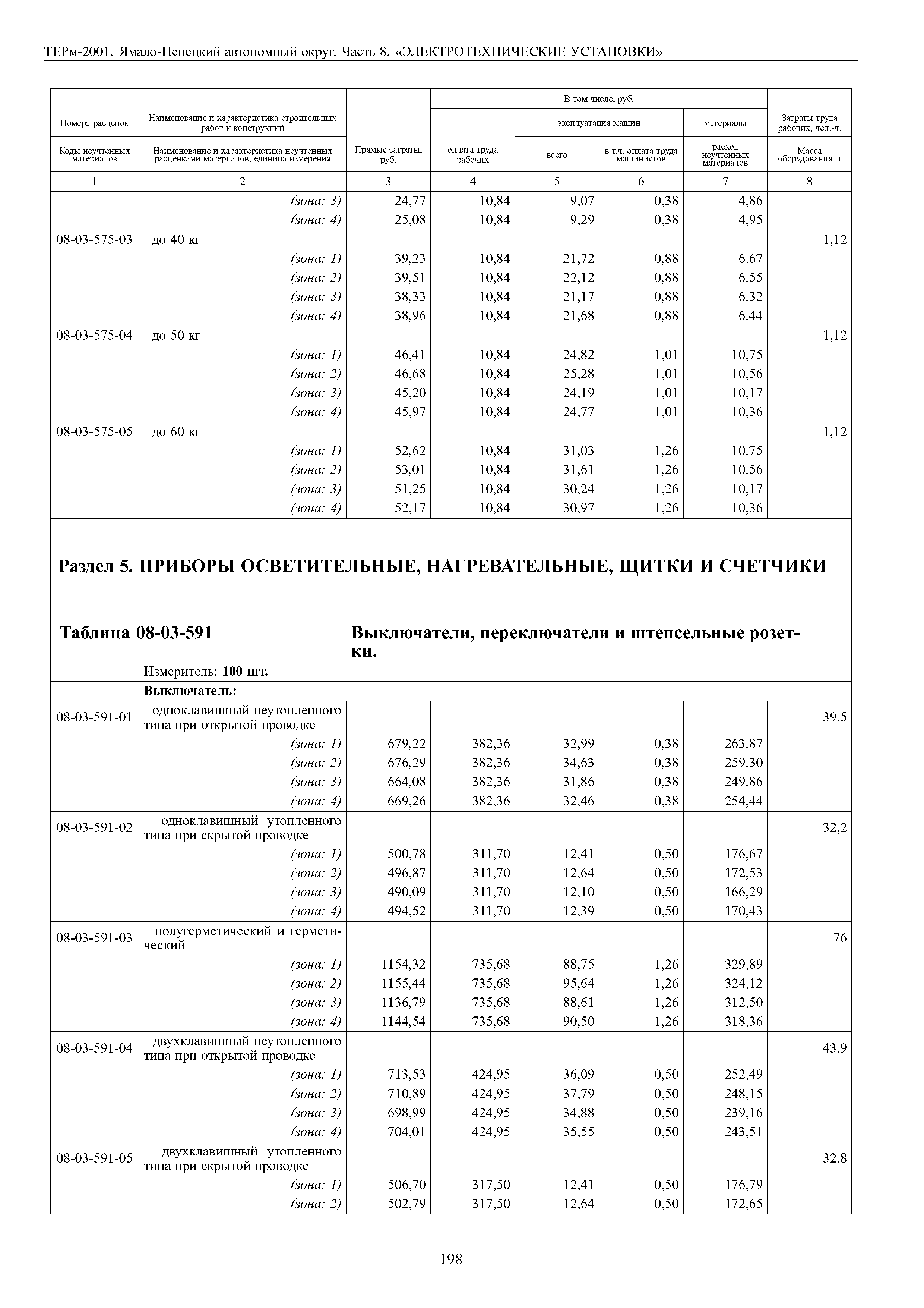 ТЕРм Ямало-Ненецкий автономный округ 08-2001