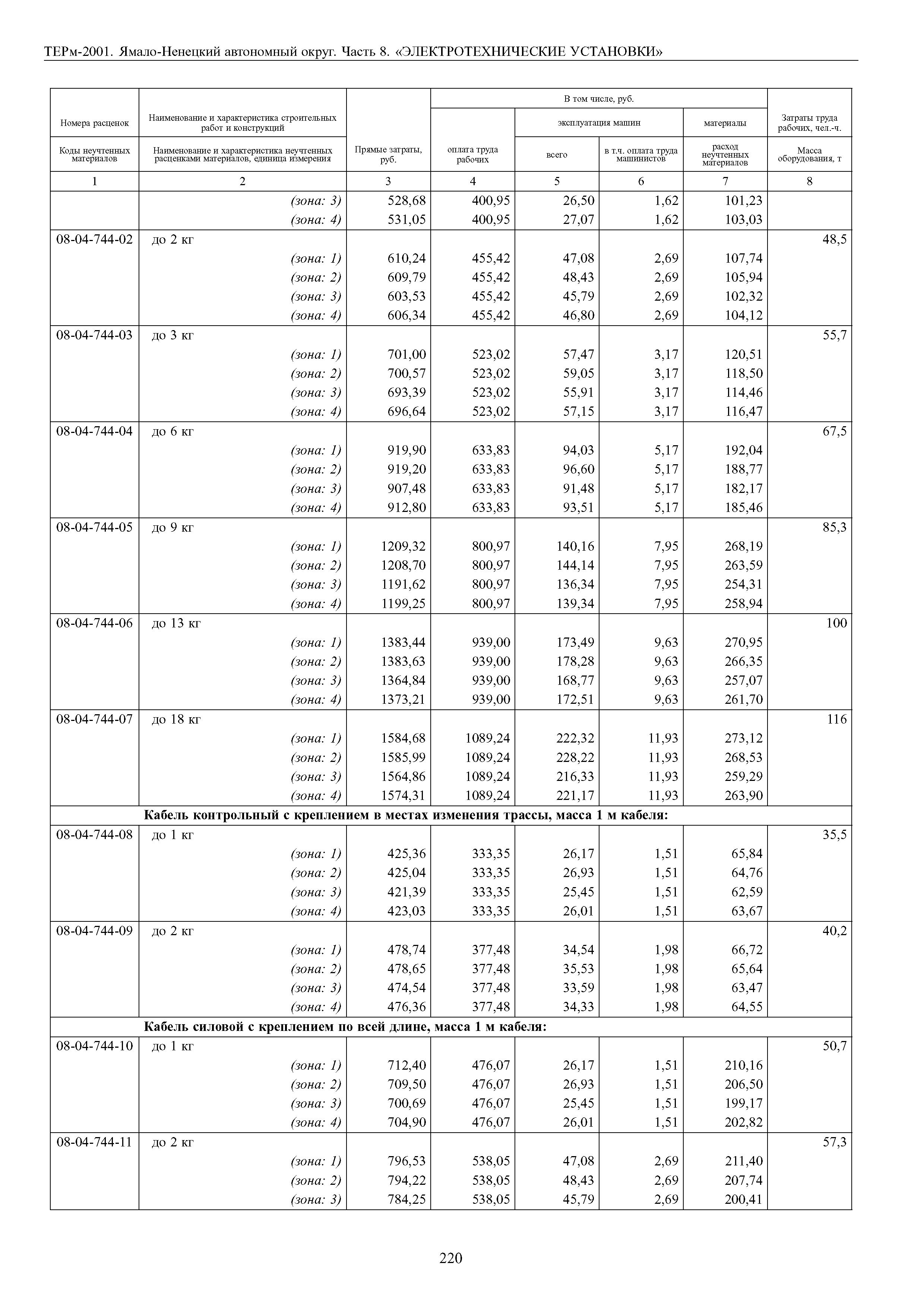 ТЕРм Ямало-Ненецкий автономный округ 08-2001