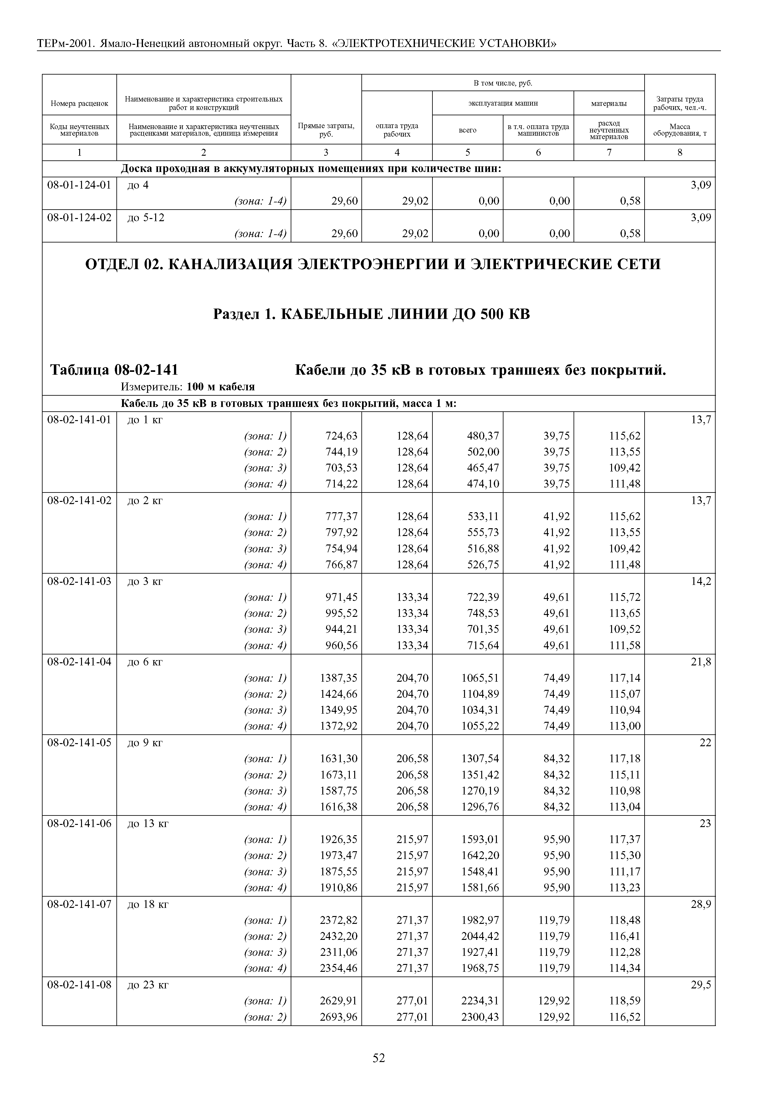 ТЕРм Ямало-Ненецкий автономный округ 08-2001