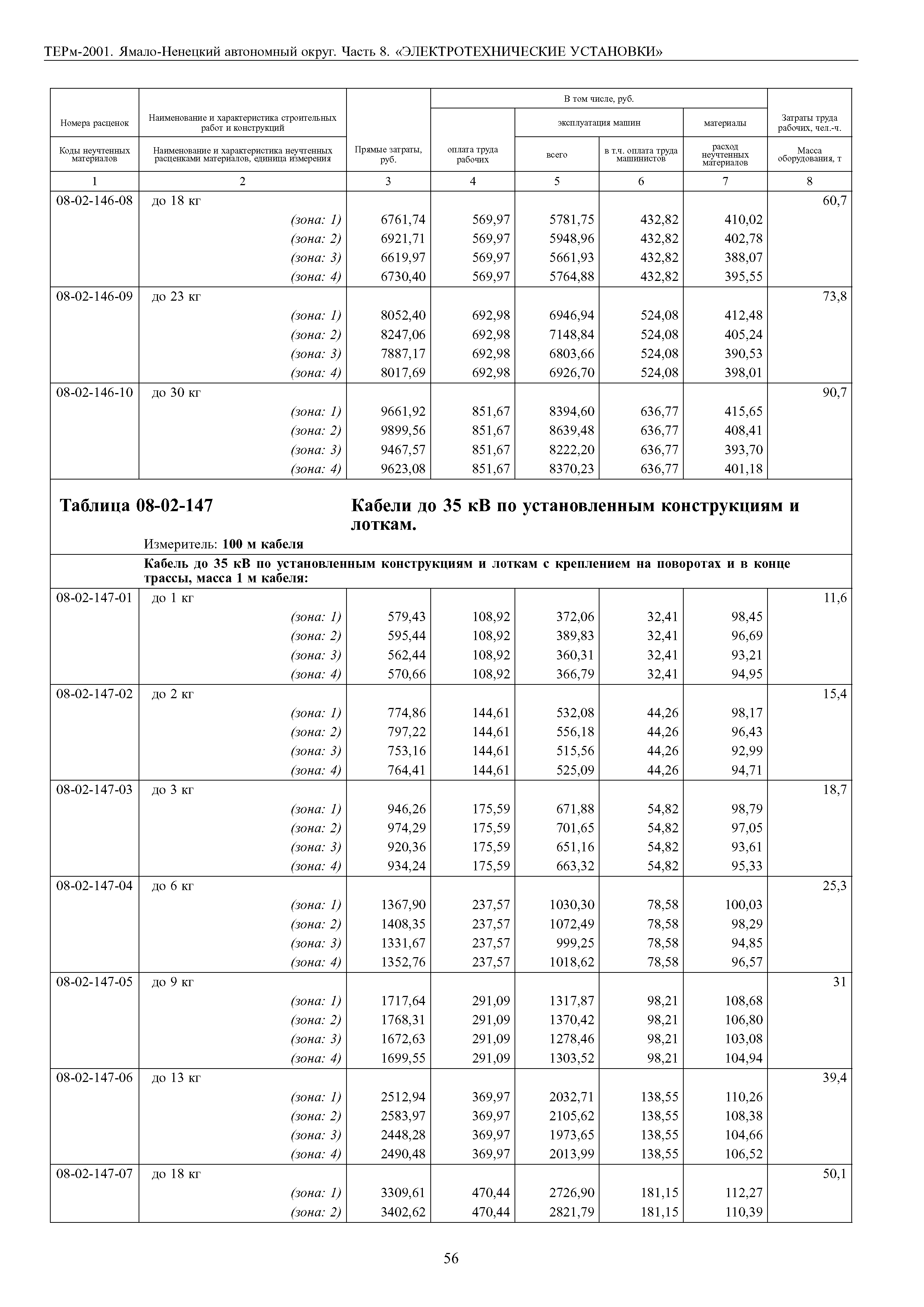 ТЕРм Ямало-Ненецкий автономный округ 08-2001