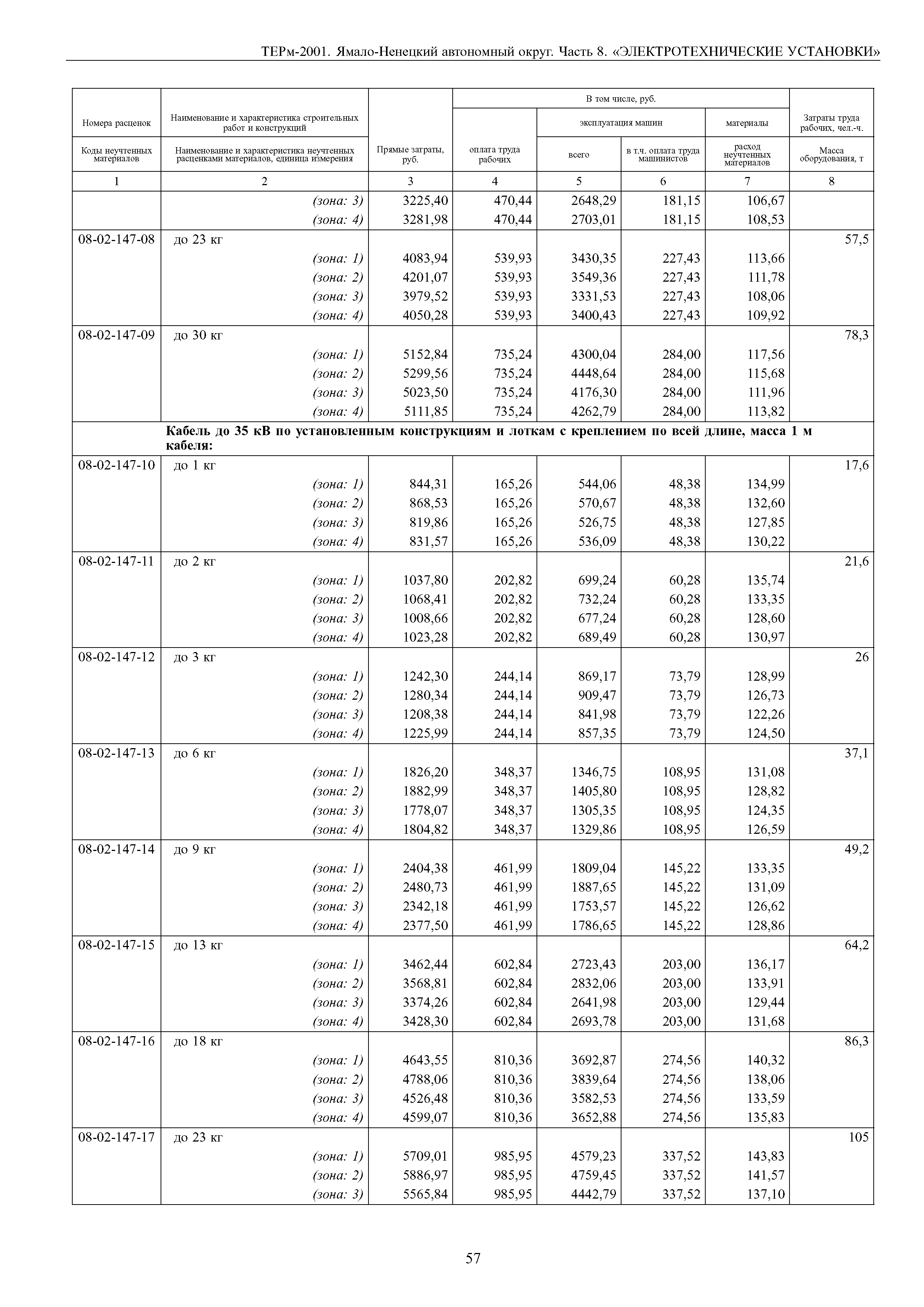 ТЕРм Ямало-Ненецкий автономный округ 08-2001