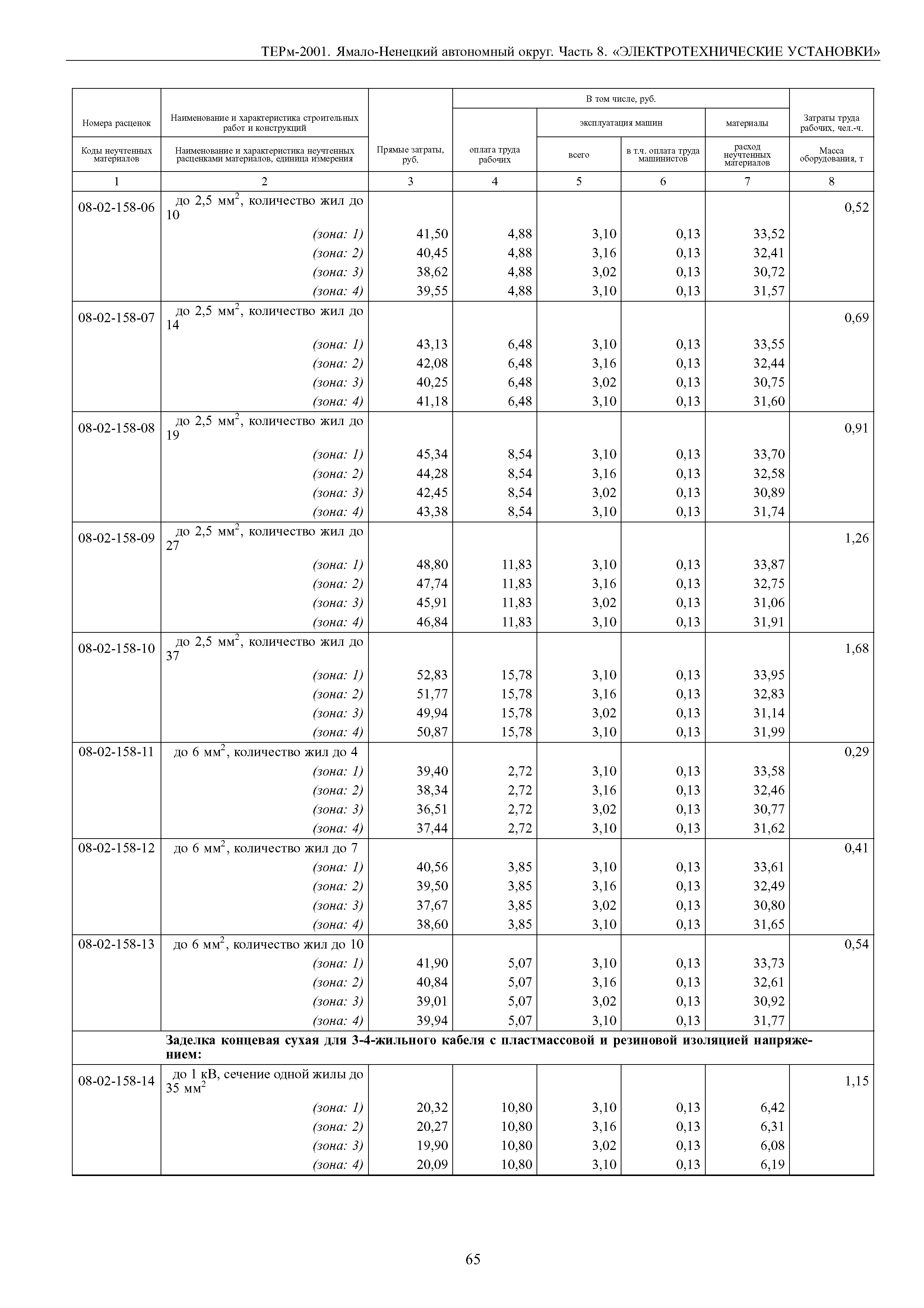 ТЕРм Ямало-Ненецкий автономный округ 08-2001