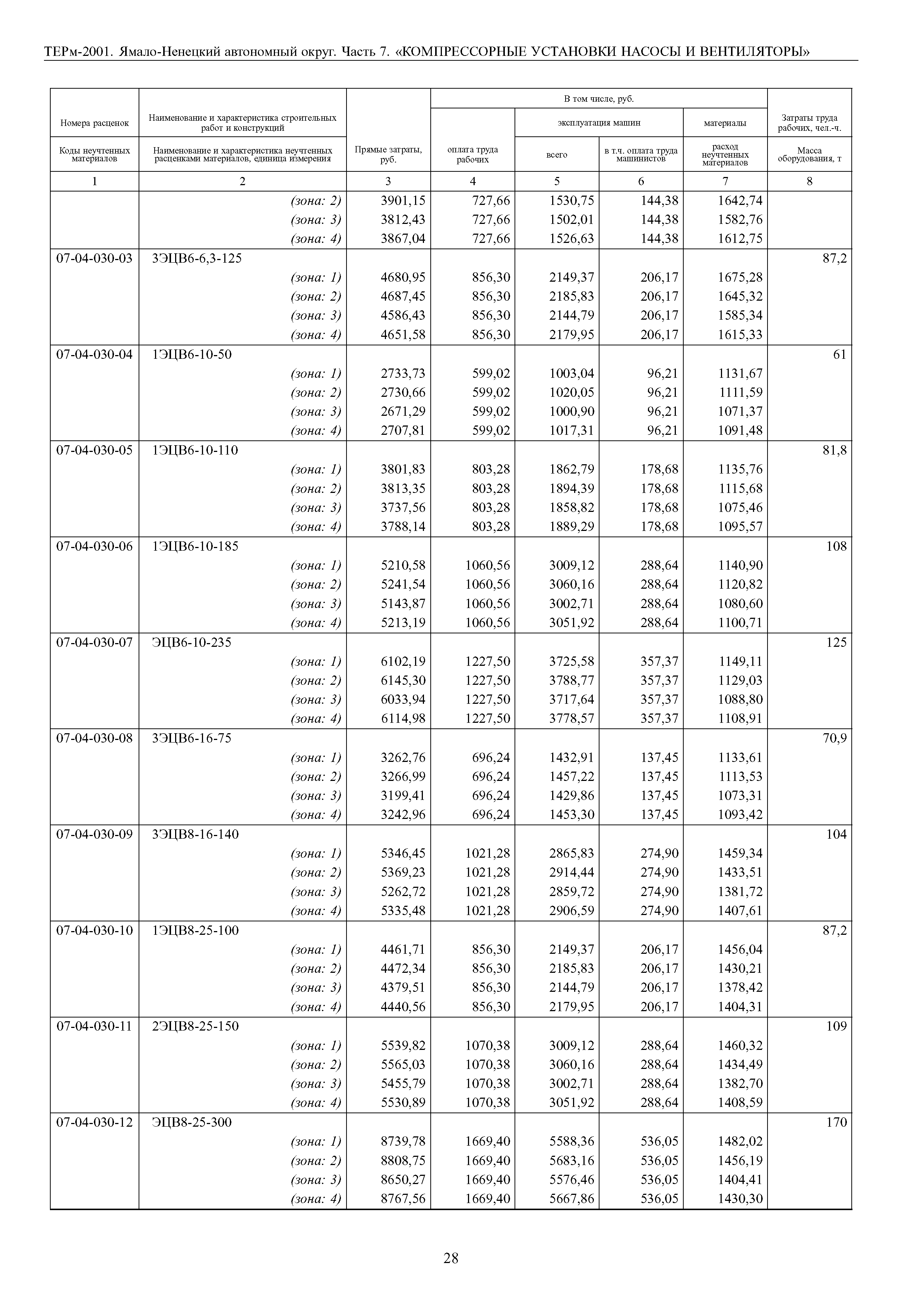 ТЕРм Ямало-Ненецкий автономный округ 07-2001