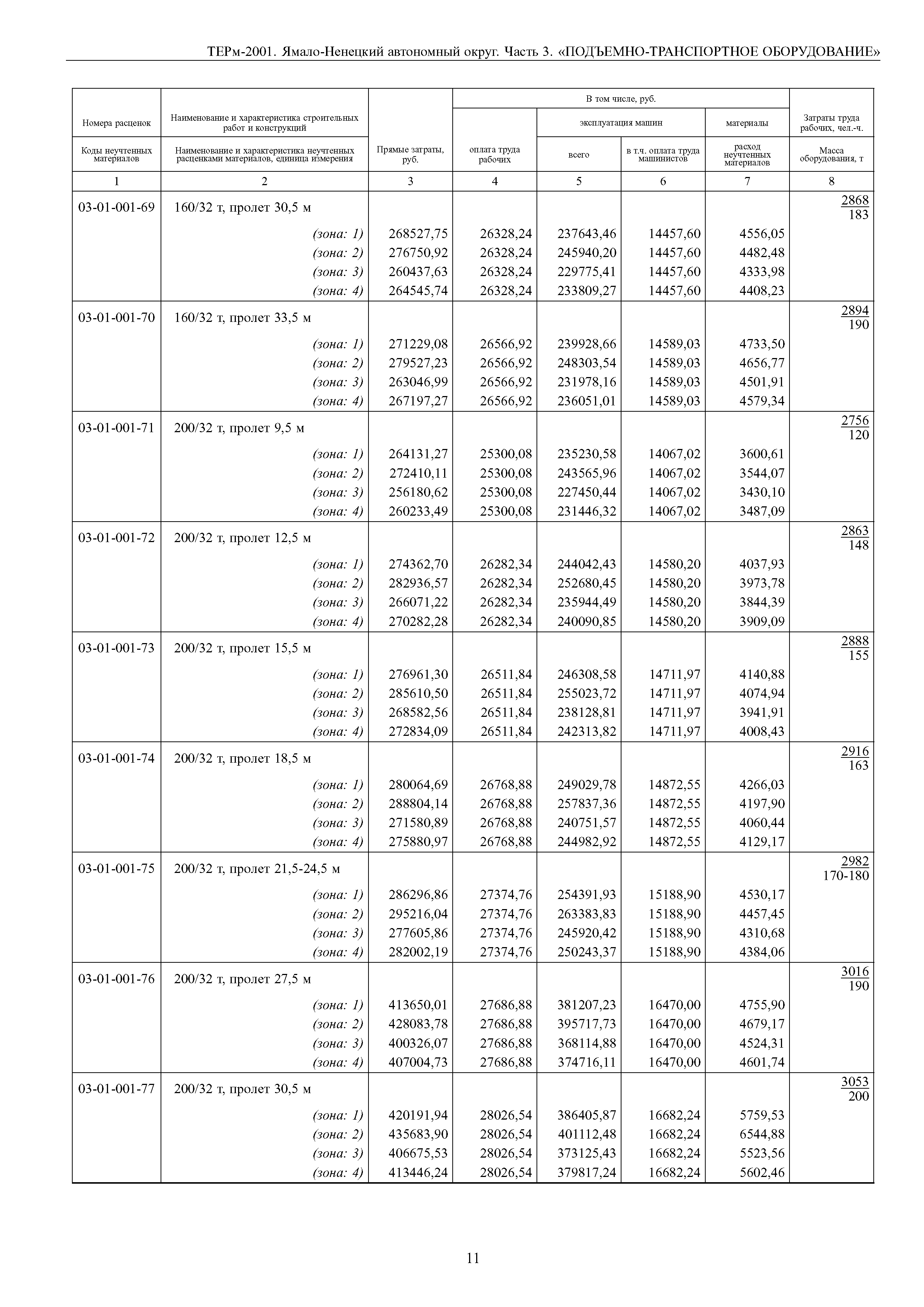 ТЕРм Ямало-Ненецкий автономный округ 03-2001