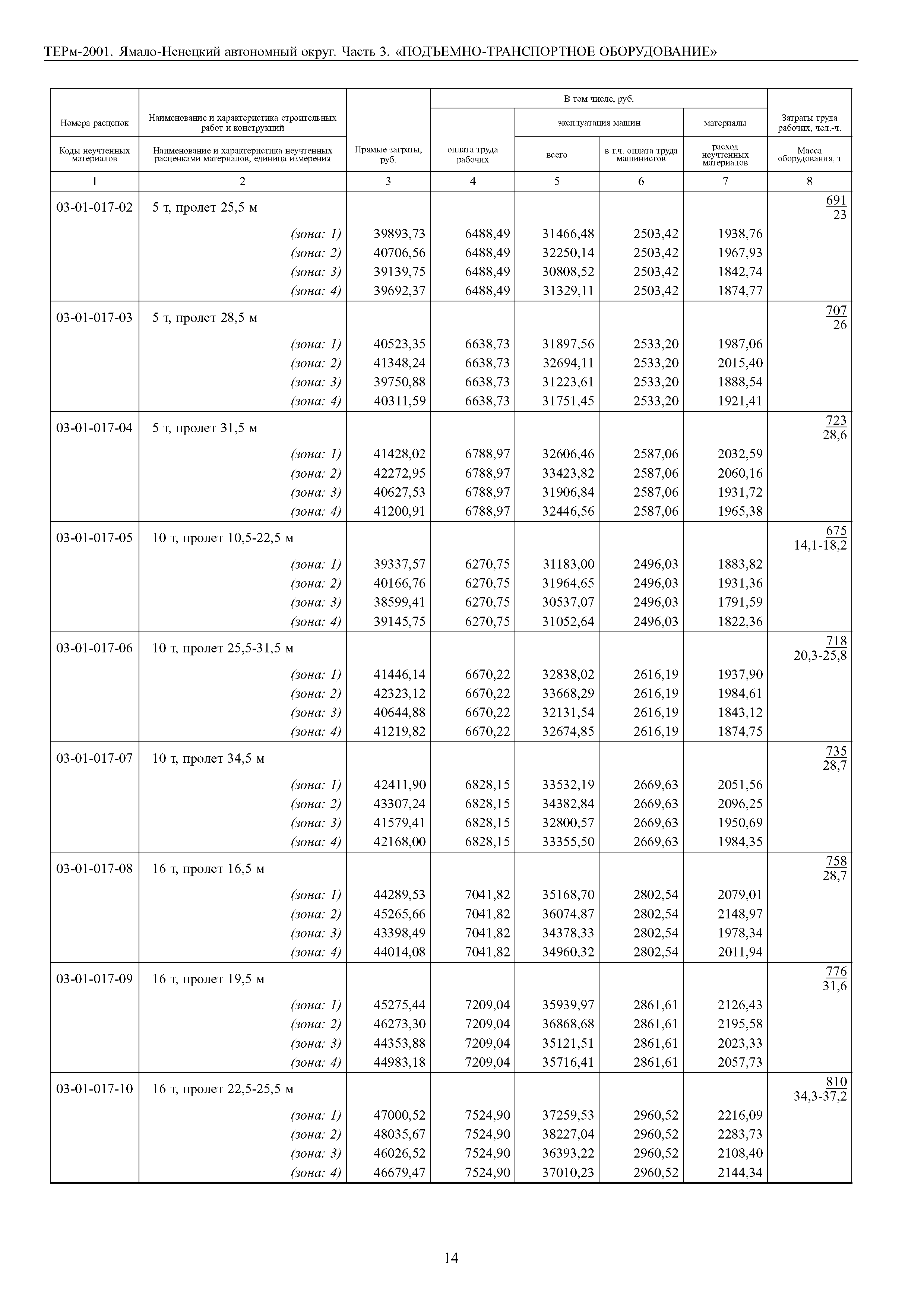 ТЕРм Ямало-Ненецкий автономный округ 03-2001