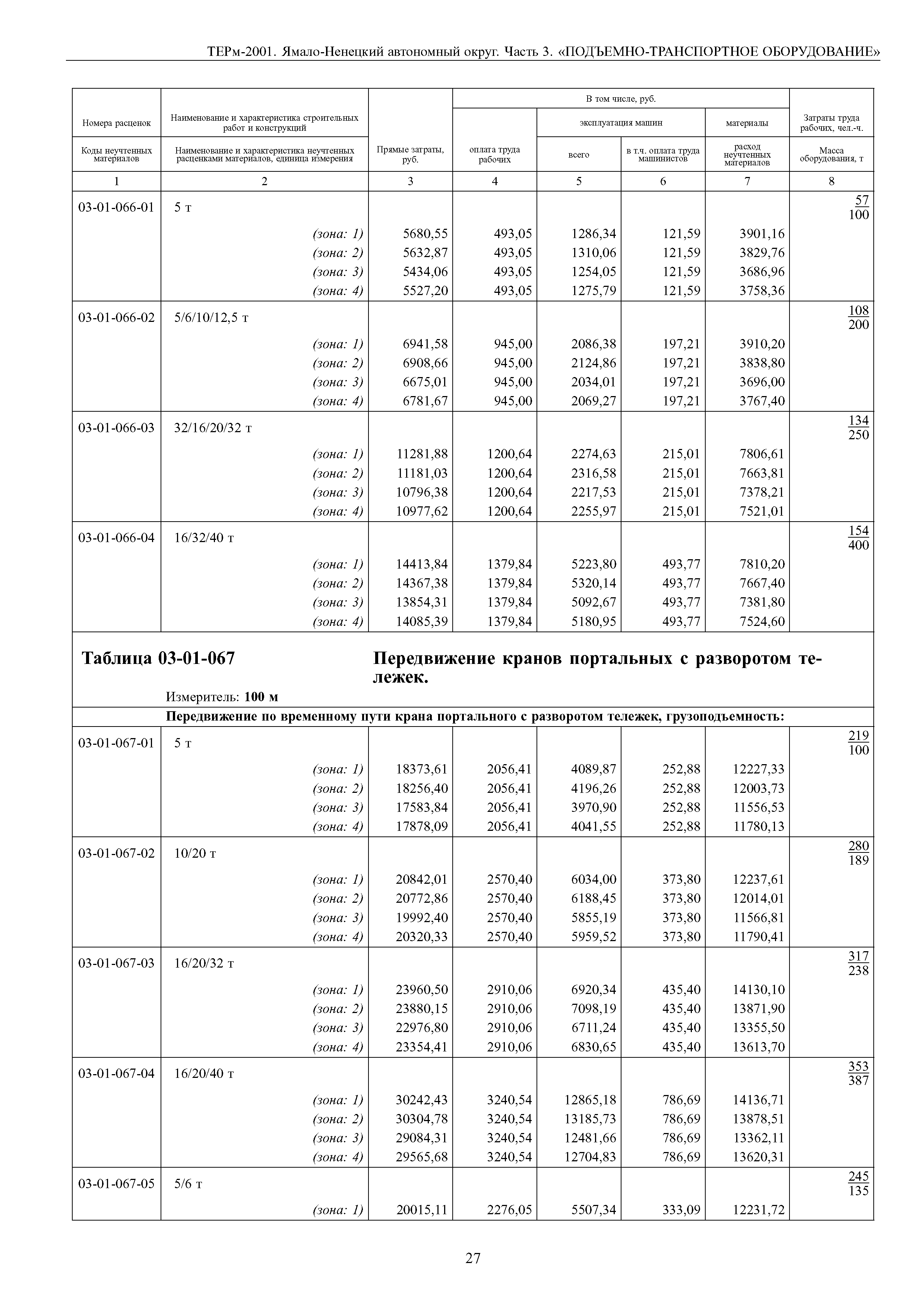 ТЕРм Ямало-Ненецкий автономный округ 03-2001