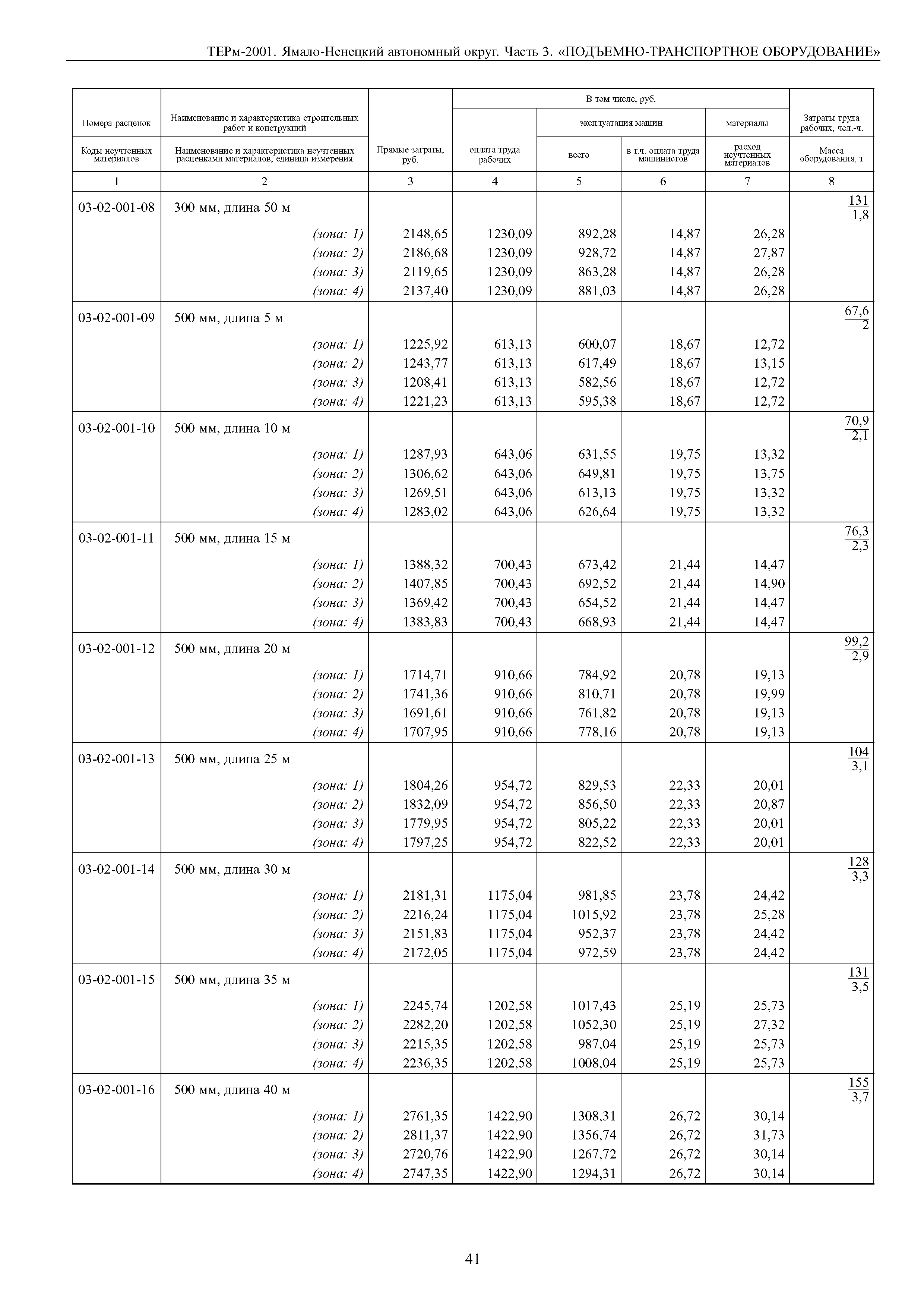 ТЕРм Ямало-Ненецкий автономный округ 03-2001