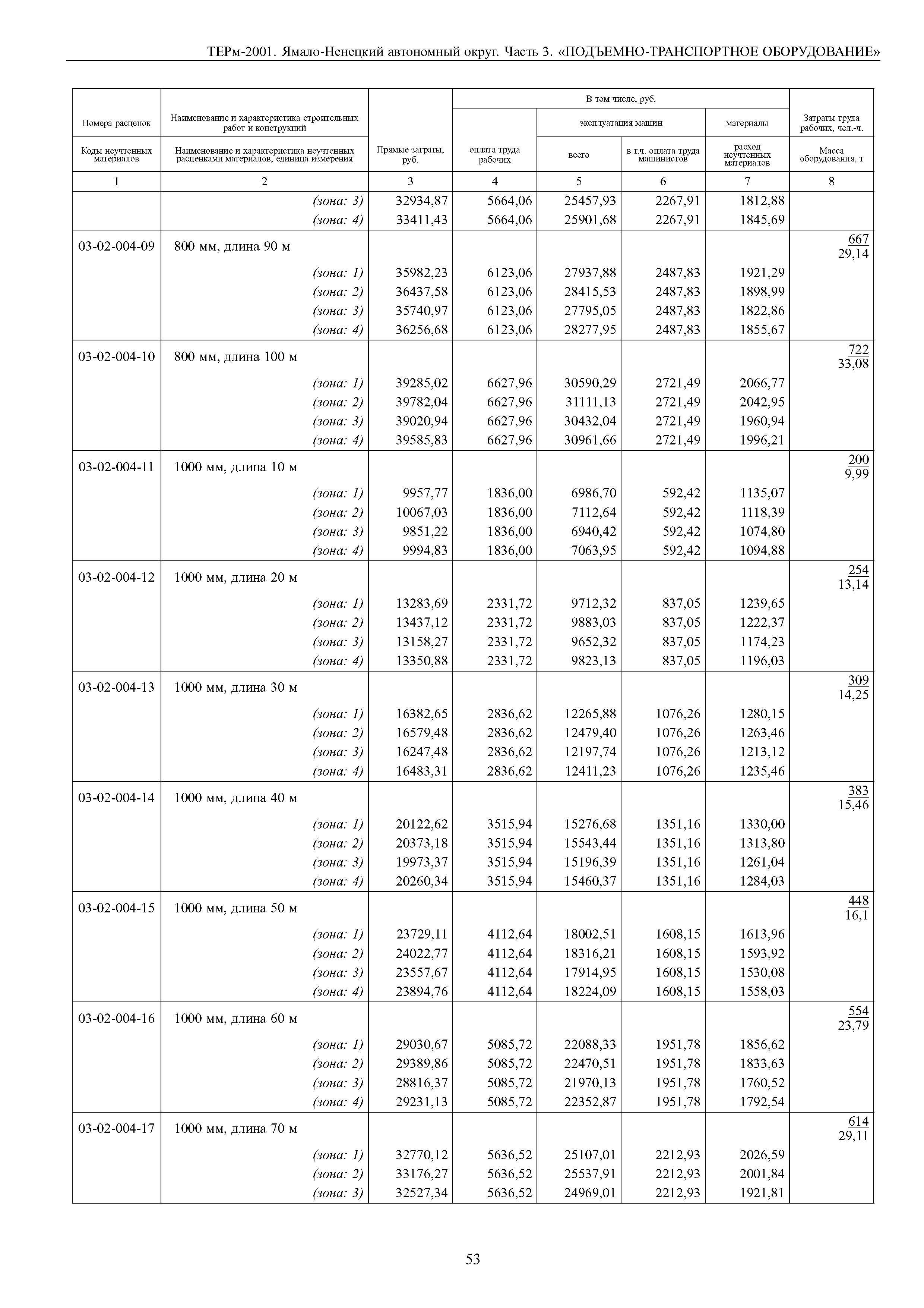 ТЕРм Ямало-Ненецкий автономный округ 03-2001