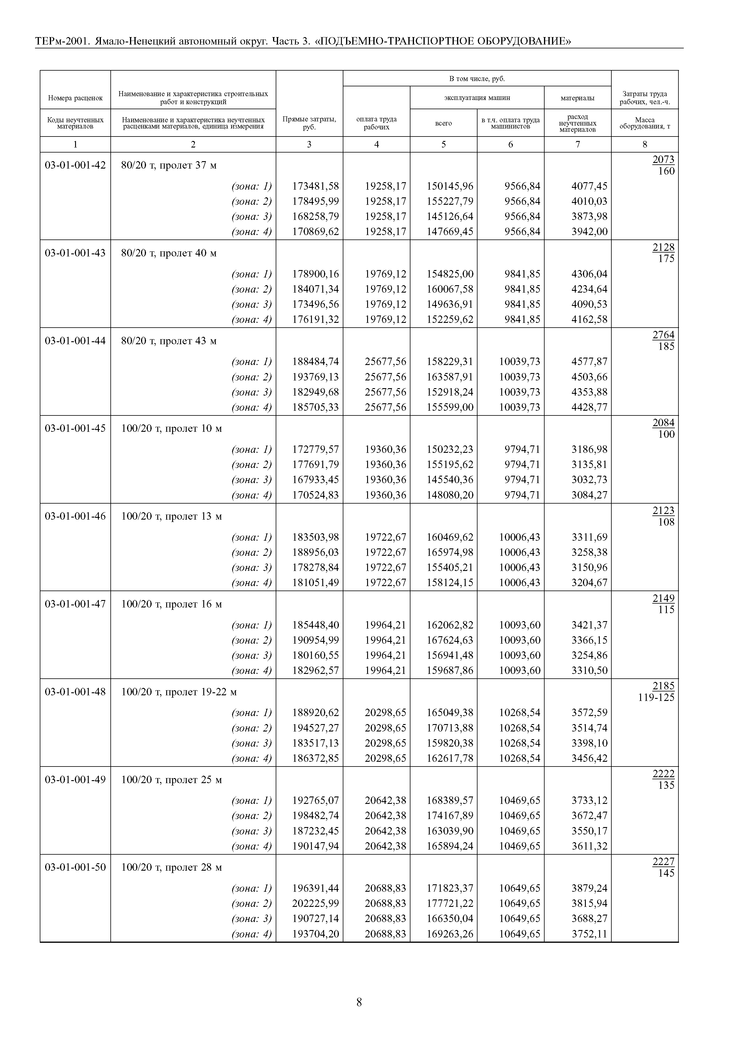 ТЕРм Ямало-Ненецкий автономный округ 03-2001