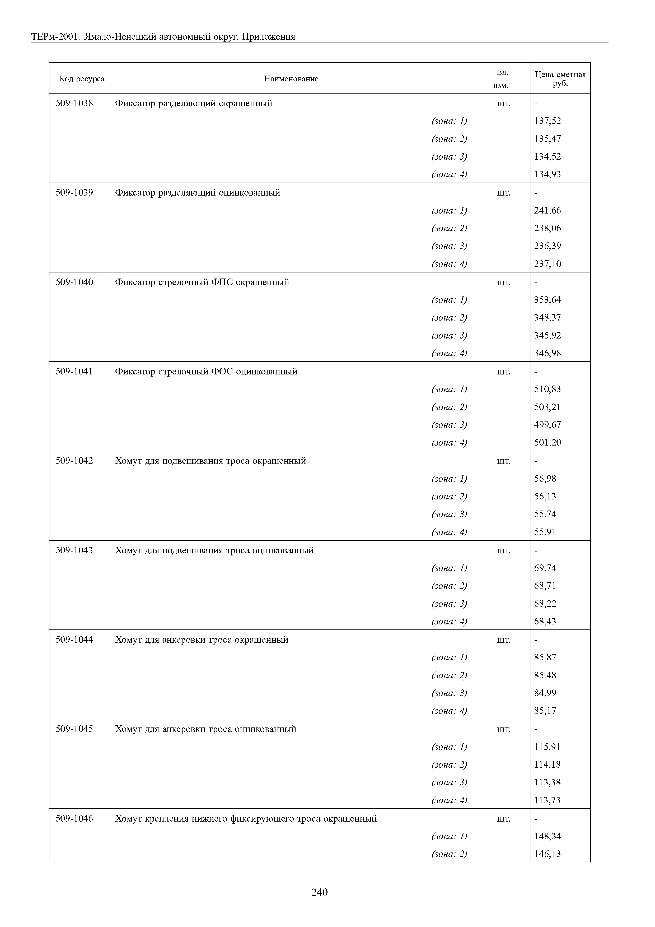 ТЕРм Ямало-Ненецкий автономный округ 81-03-Пр-2001