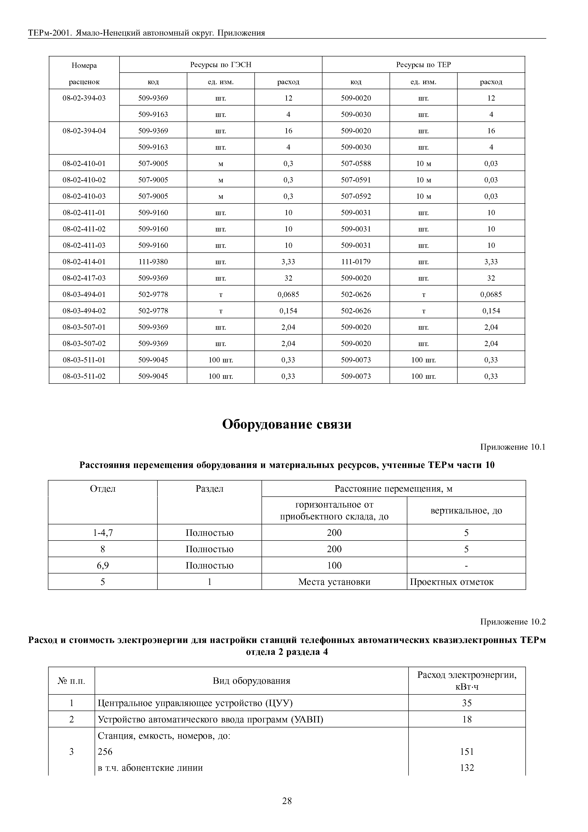 ТЕРм Ямало-Ненецкий автономный округ 81-03-Пр-2001