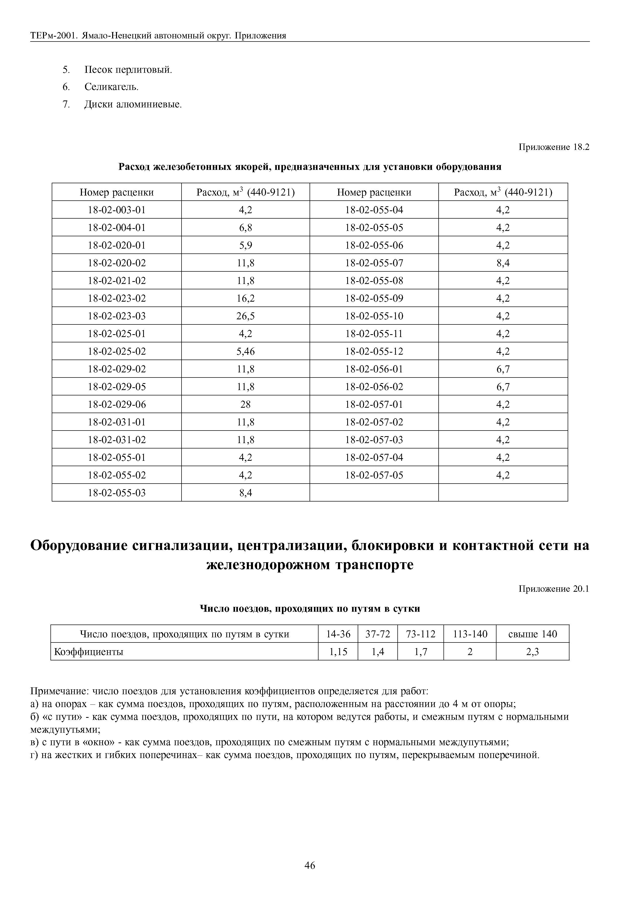 ТЕРм Ямало-Ненецкий автономный округ 81-03-Пр-2001