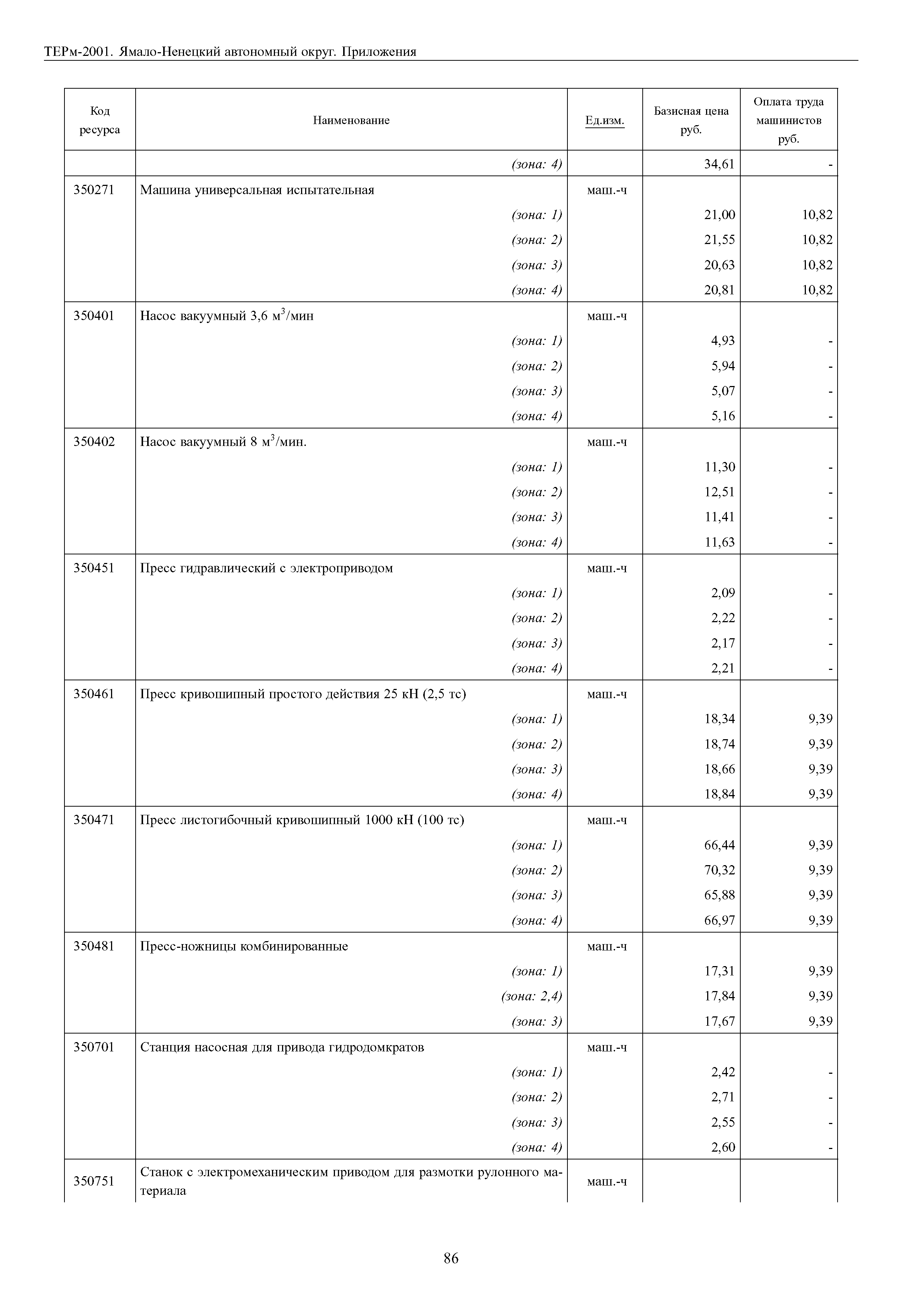 ТЕРм Ямало-Ненецкий автономный округ 81-03-Пр-2001