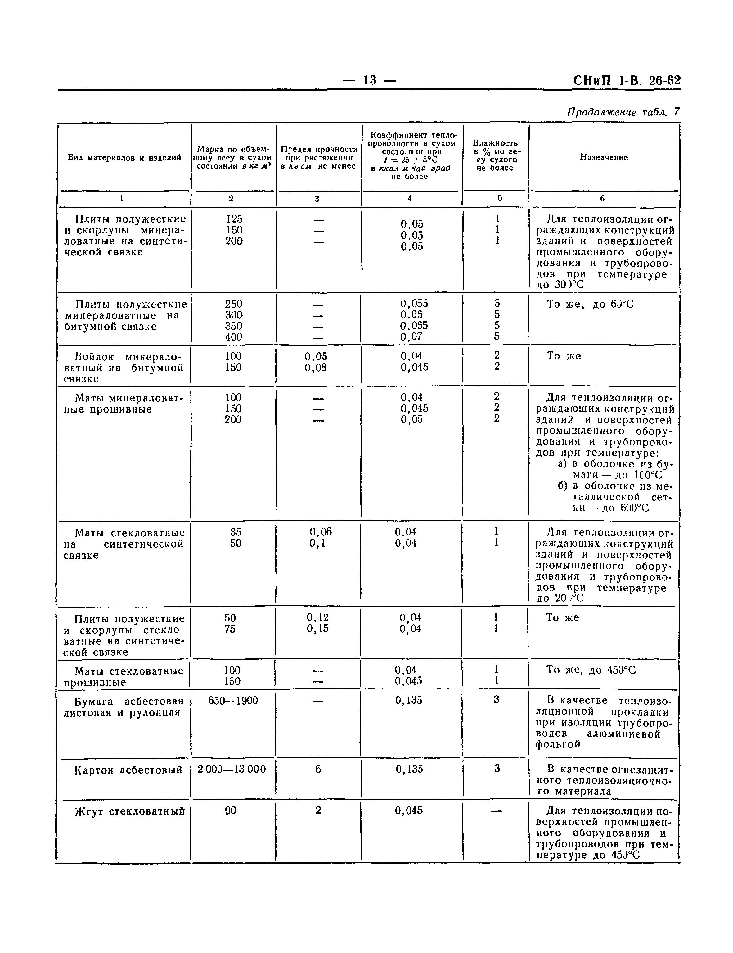 СНиП I-В.26-62