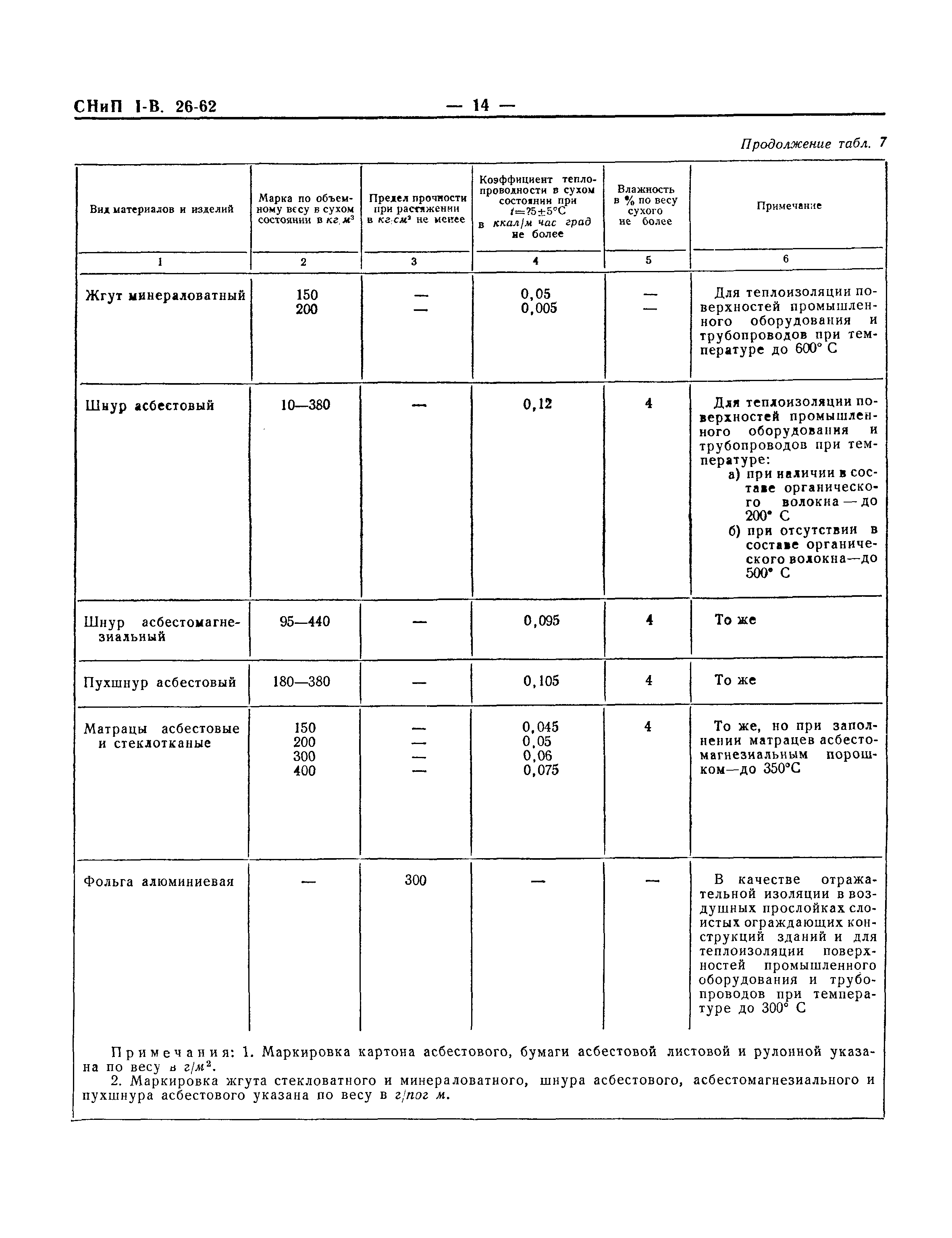 СНиП I-В.26-62