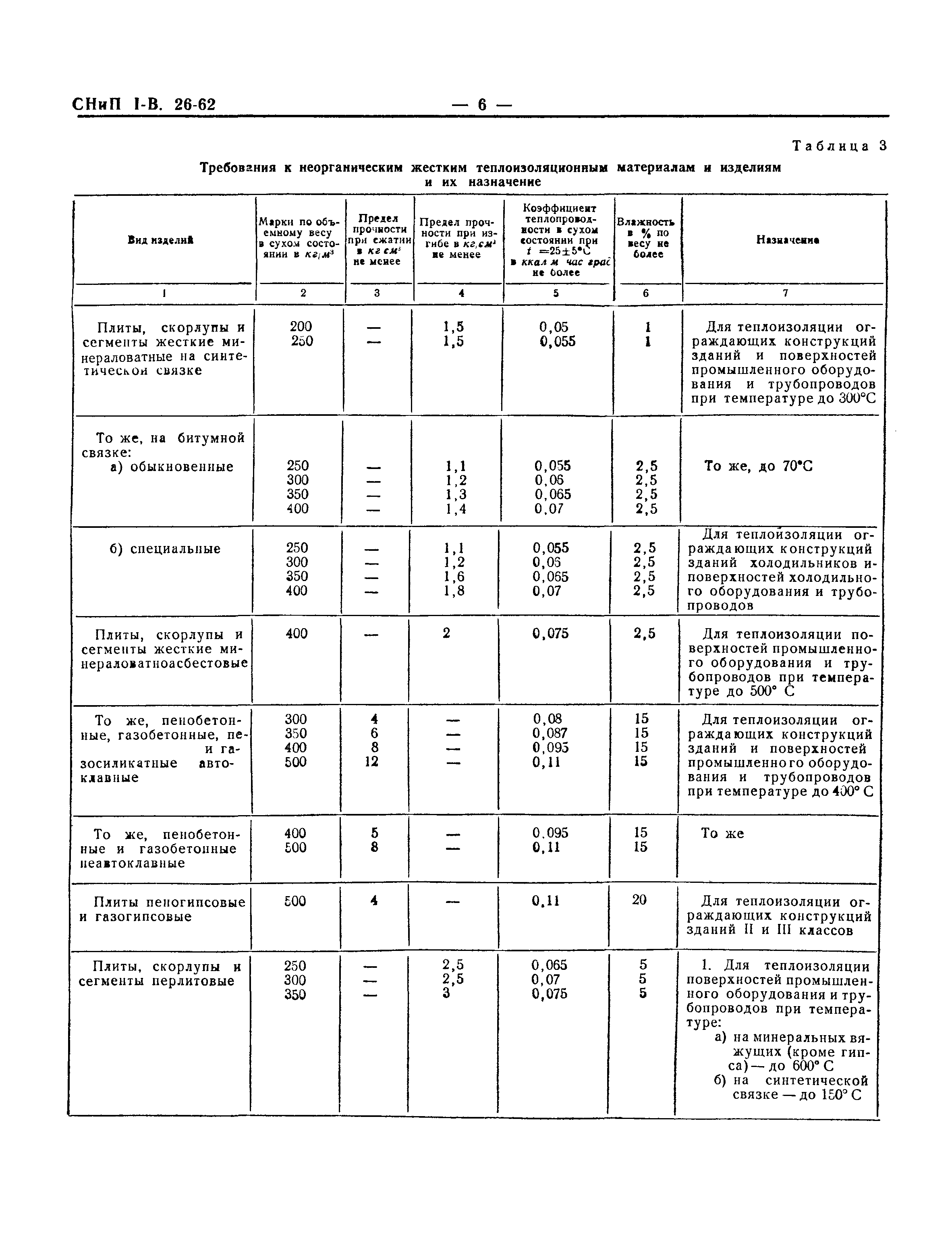 СНиП I-В.26-62