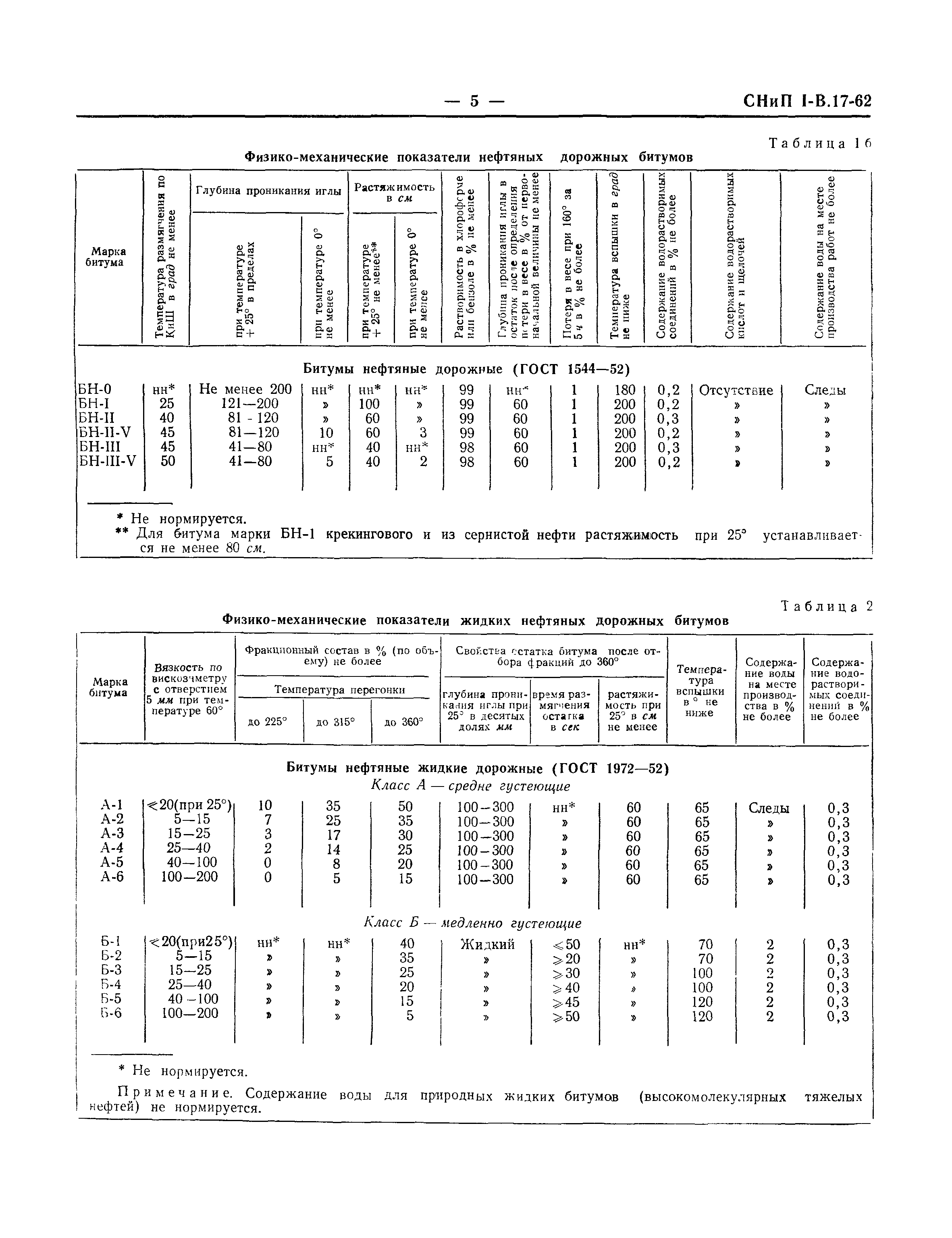 СНиП I-В.17-62