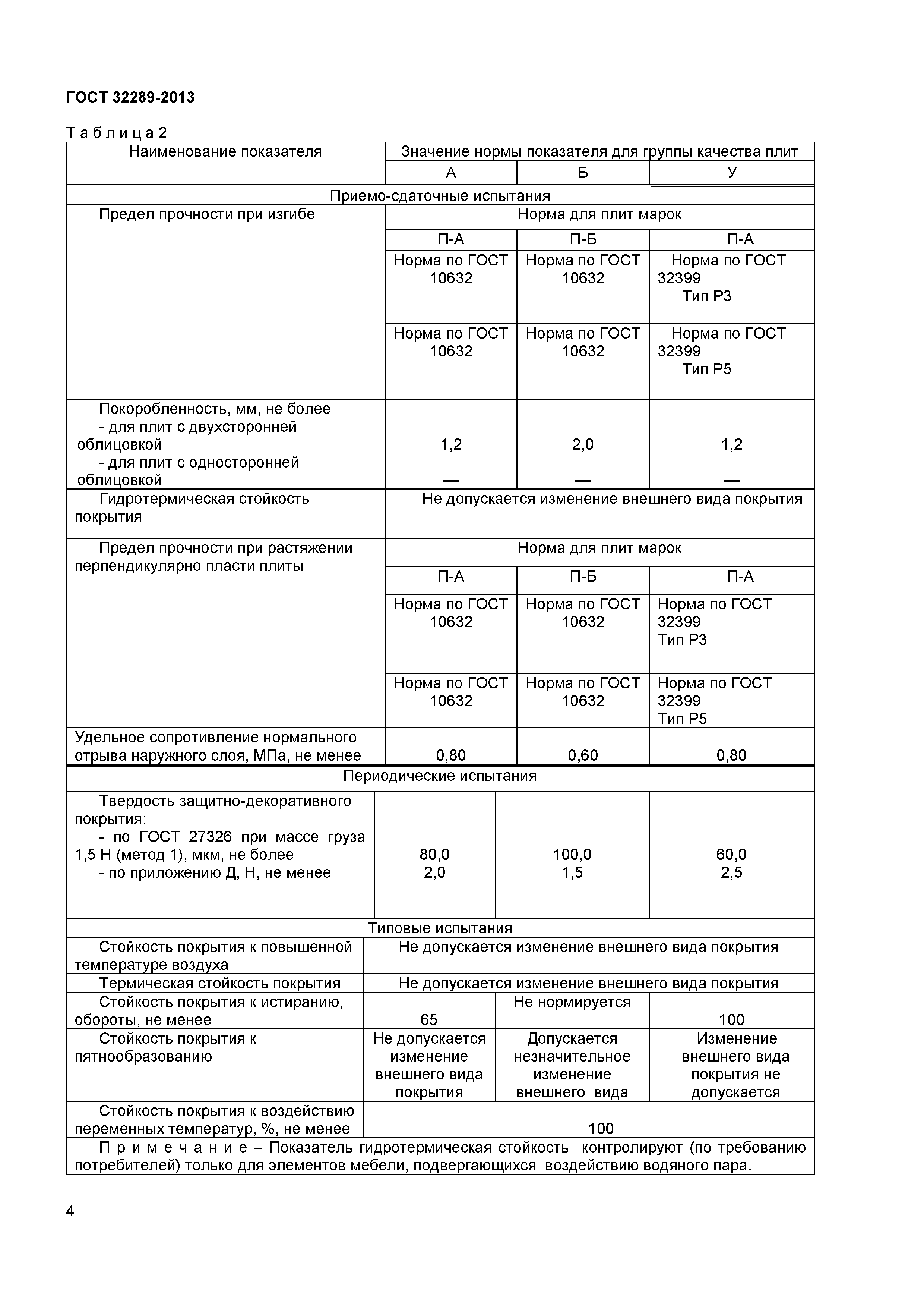 ГОСТ 32289-2013