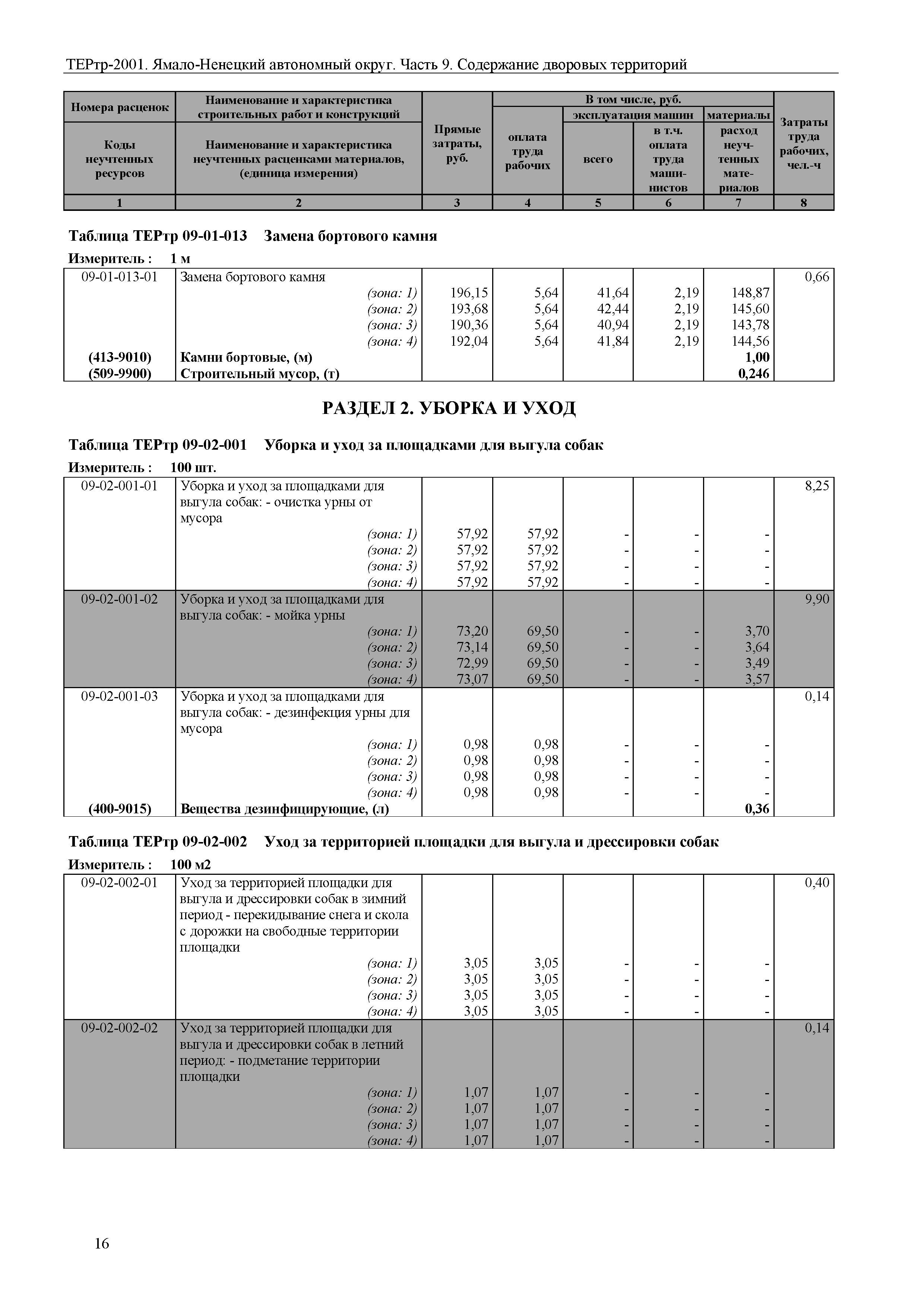 ТЕРтр Ямало-Ненецкий автономный округ 09-2001