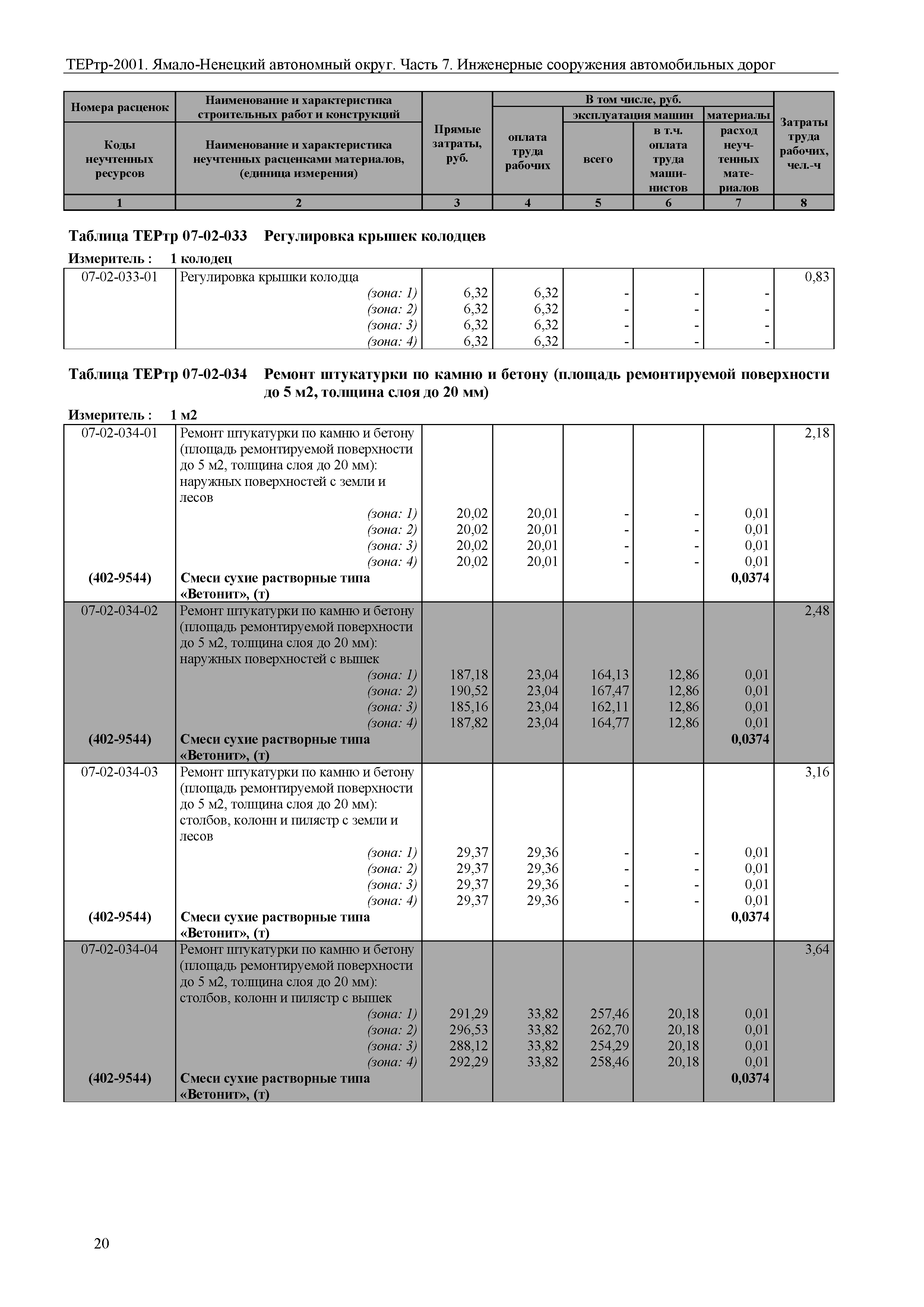 ТЕРтр Ямало-Ненецкий автономный округ 07-2001