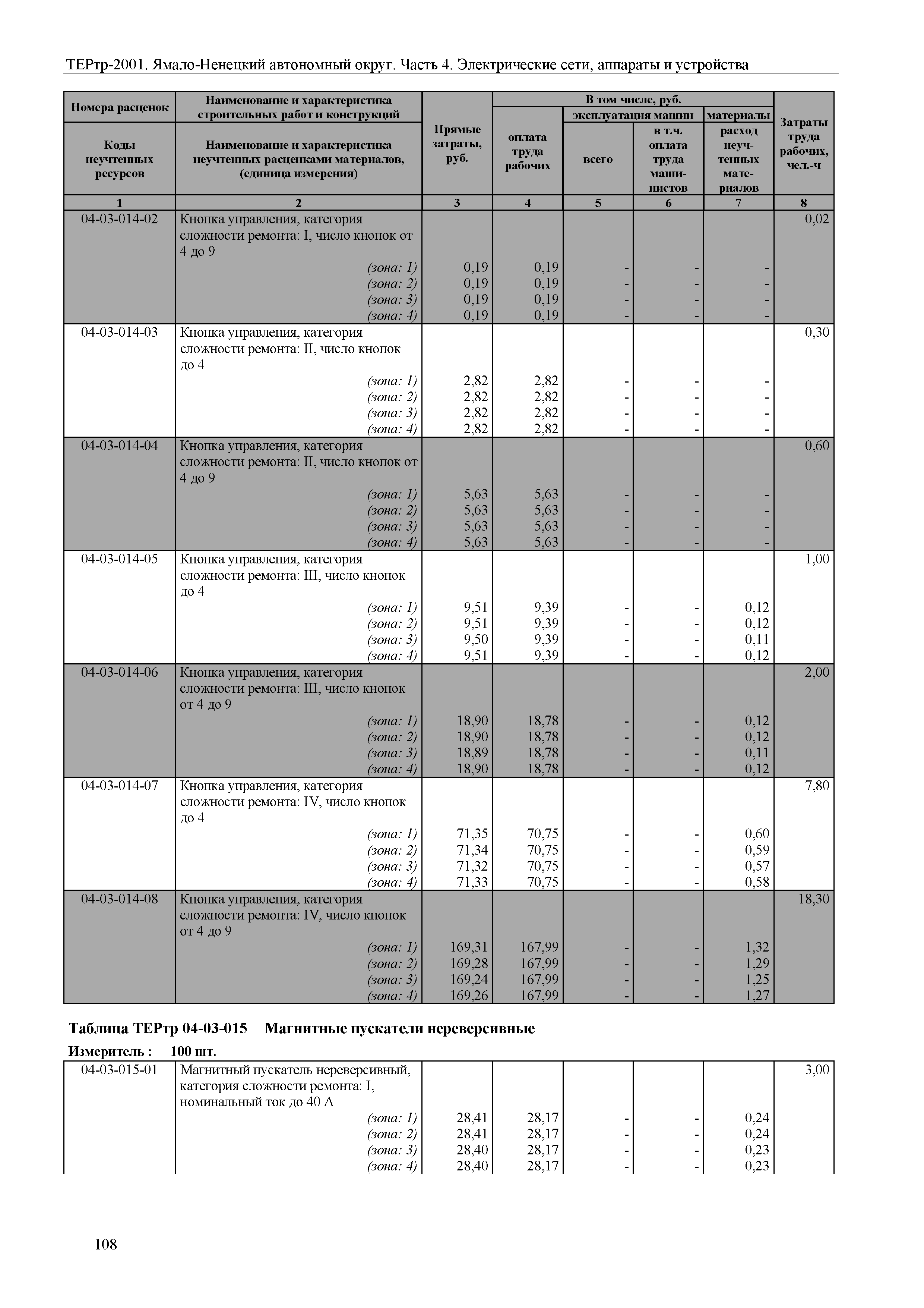 ТЕРтр Ямало-Ненецкий автономный округ 04-2001