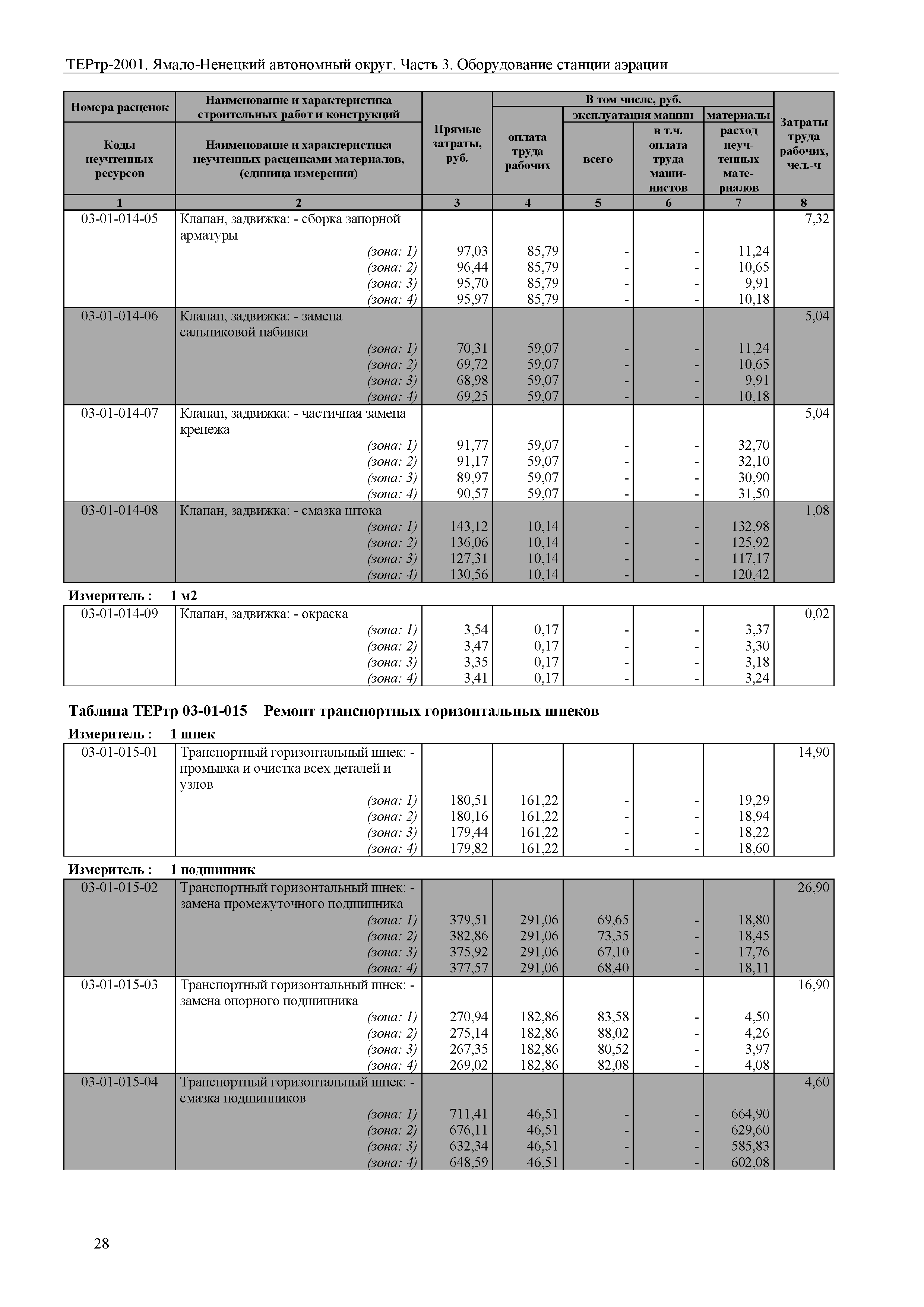 ТЕРтр Ямало-Ненецкий автономный округ 03-2001