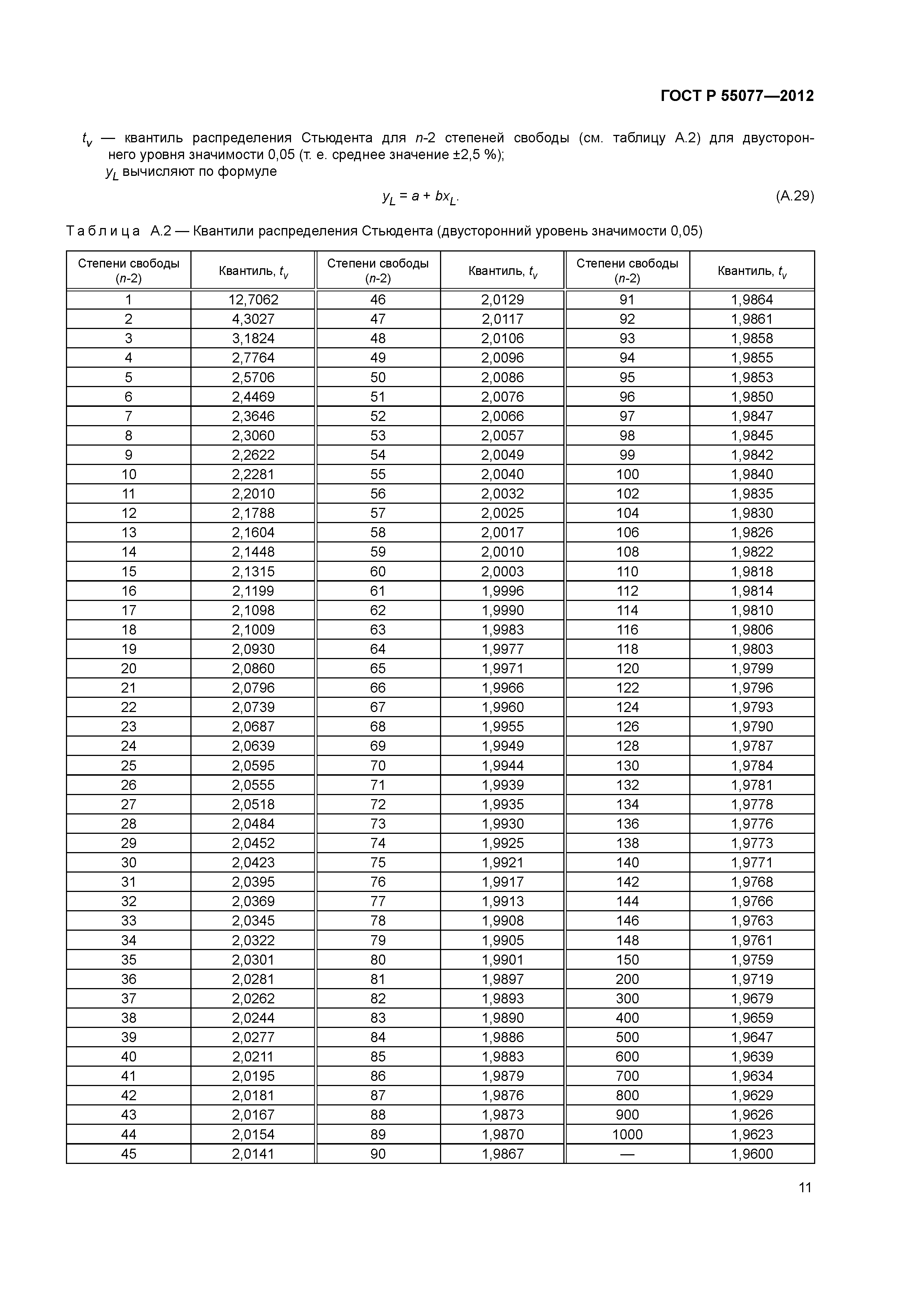 ГОСТ Р 55077-2012