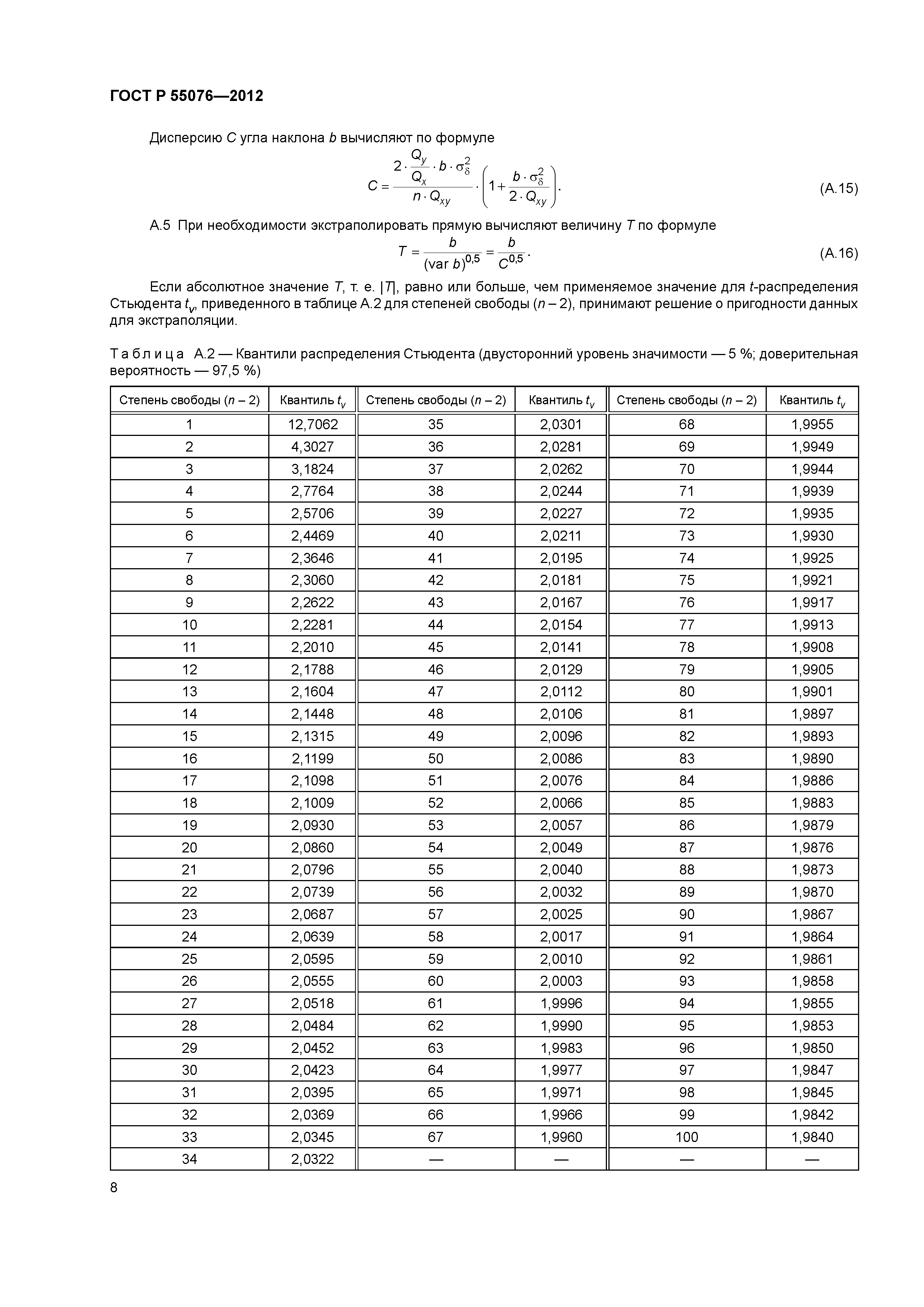 ГОСТ Р 55076-2012