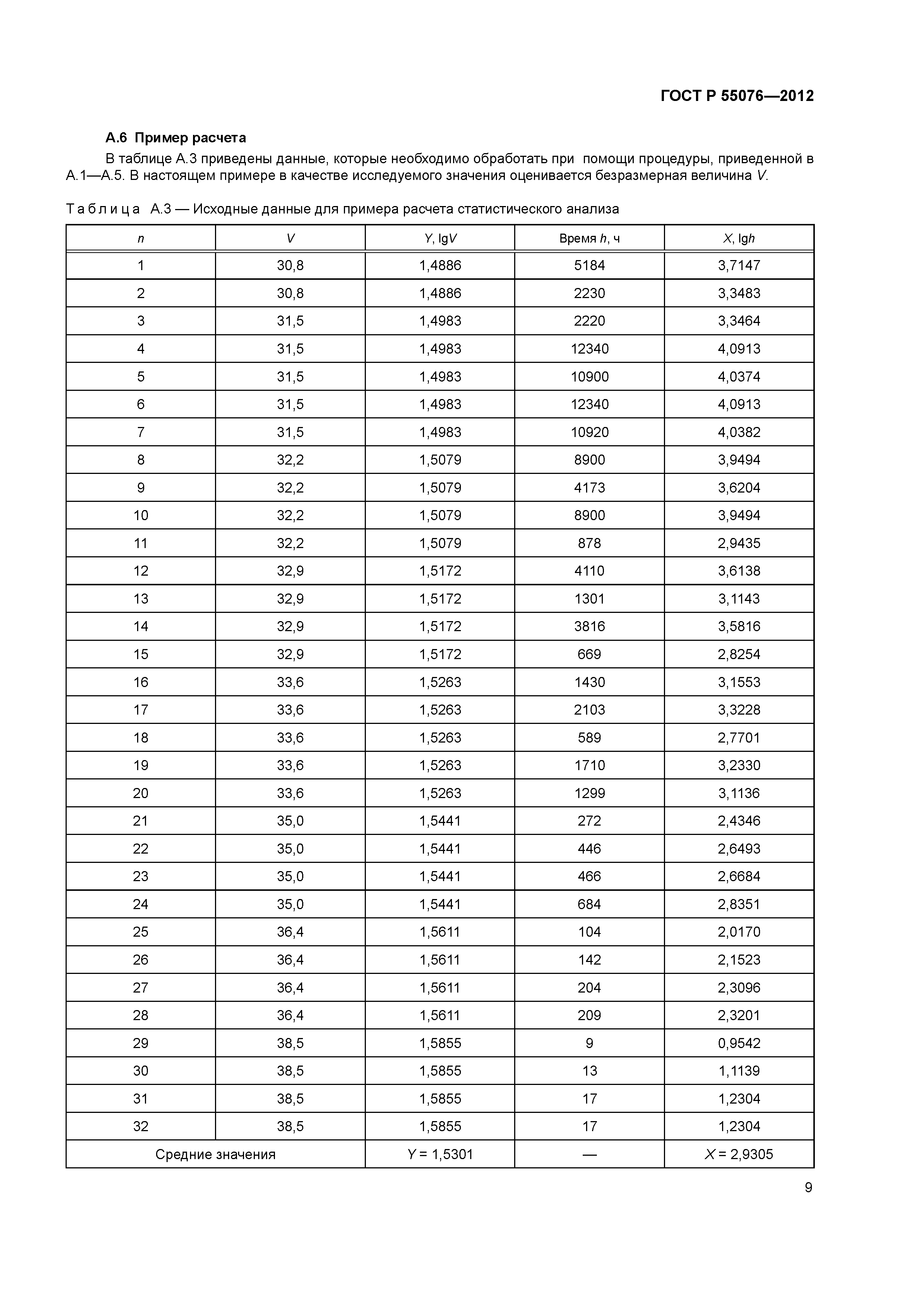 ГОСТ Р 55076-2012