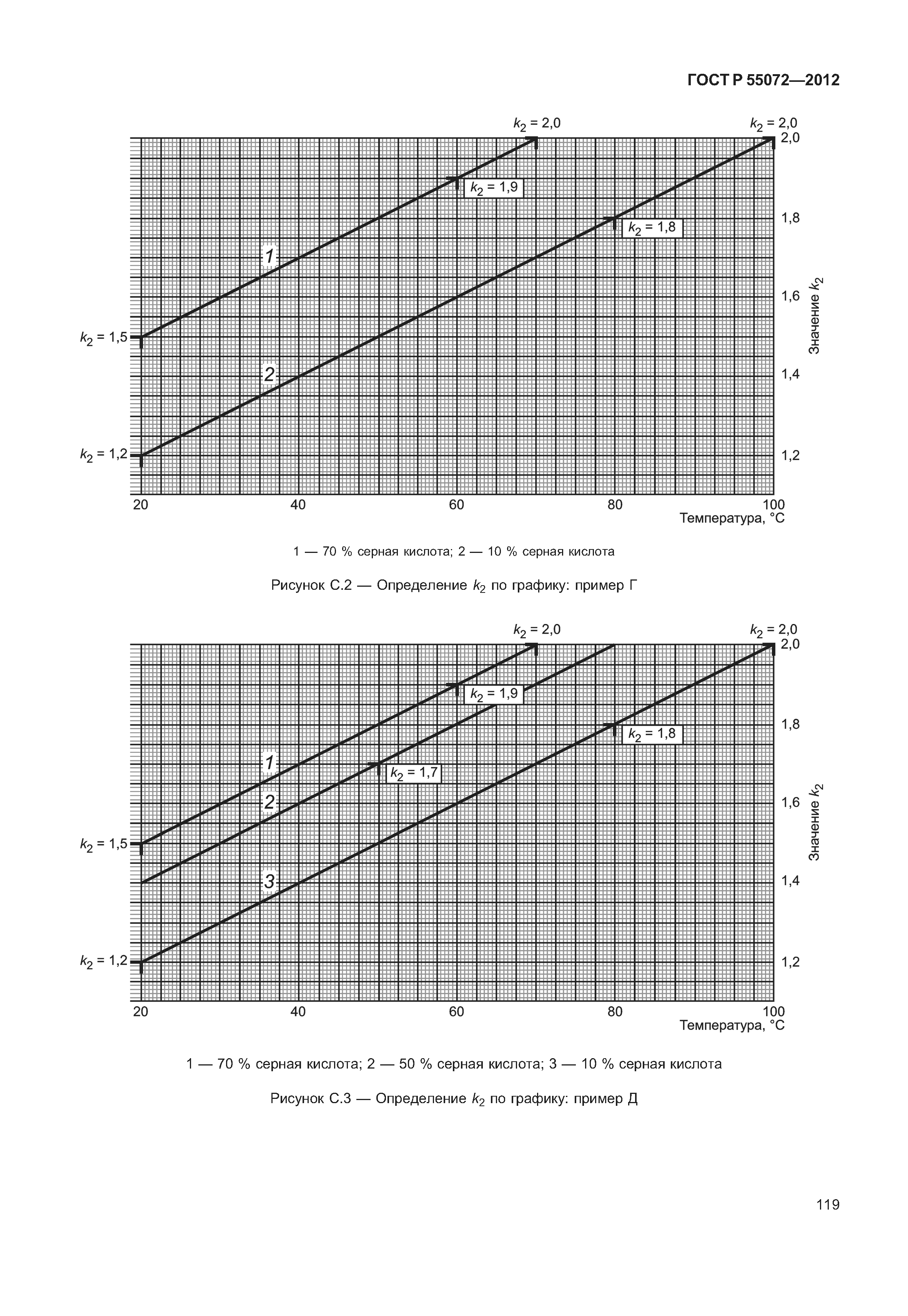 ГОСТ Р 55072-2012