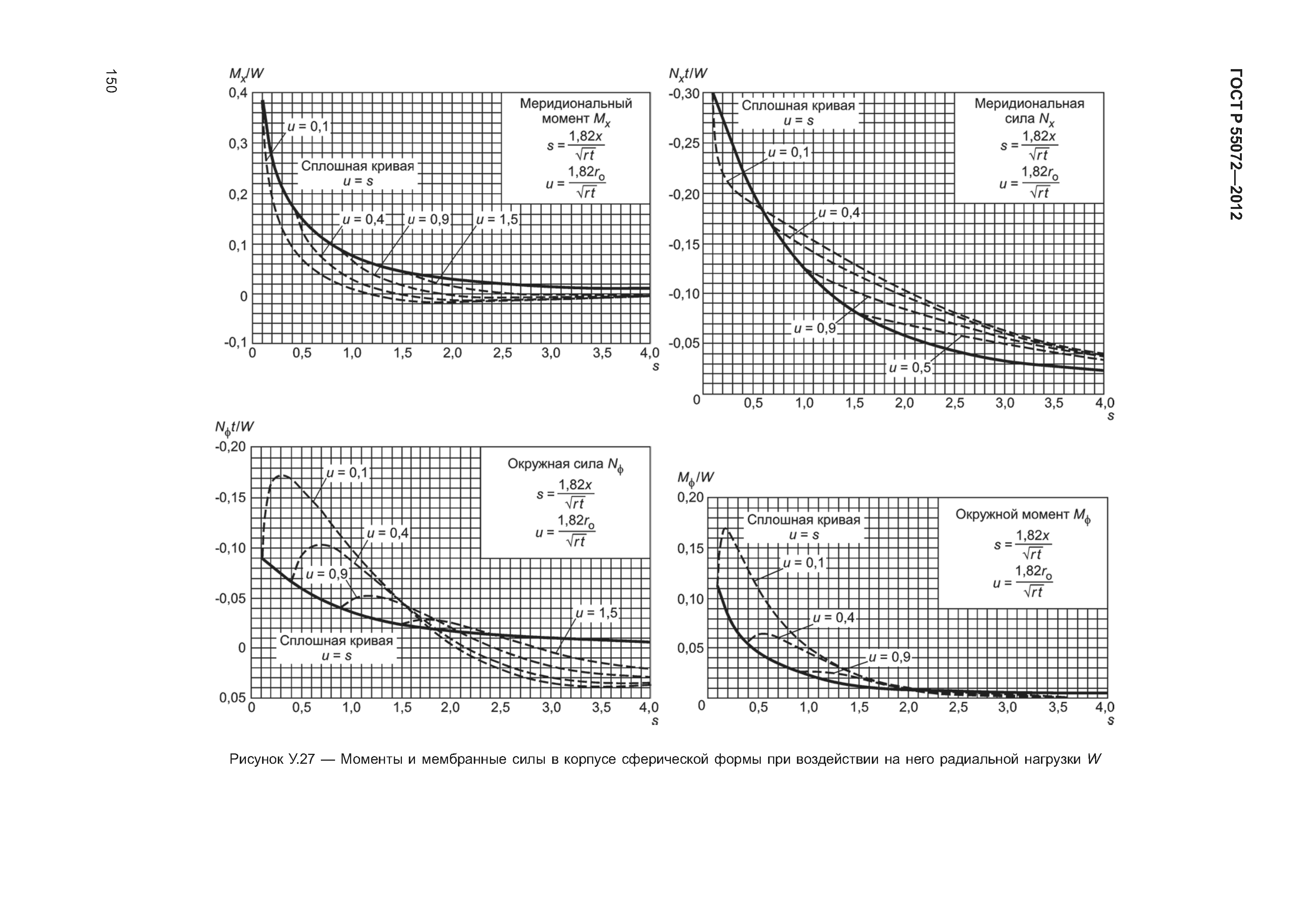 ГОСТ Р 55072-2012