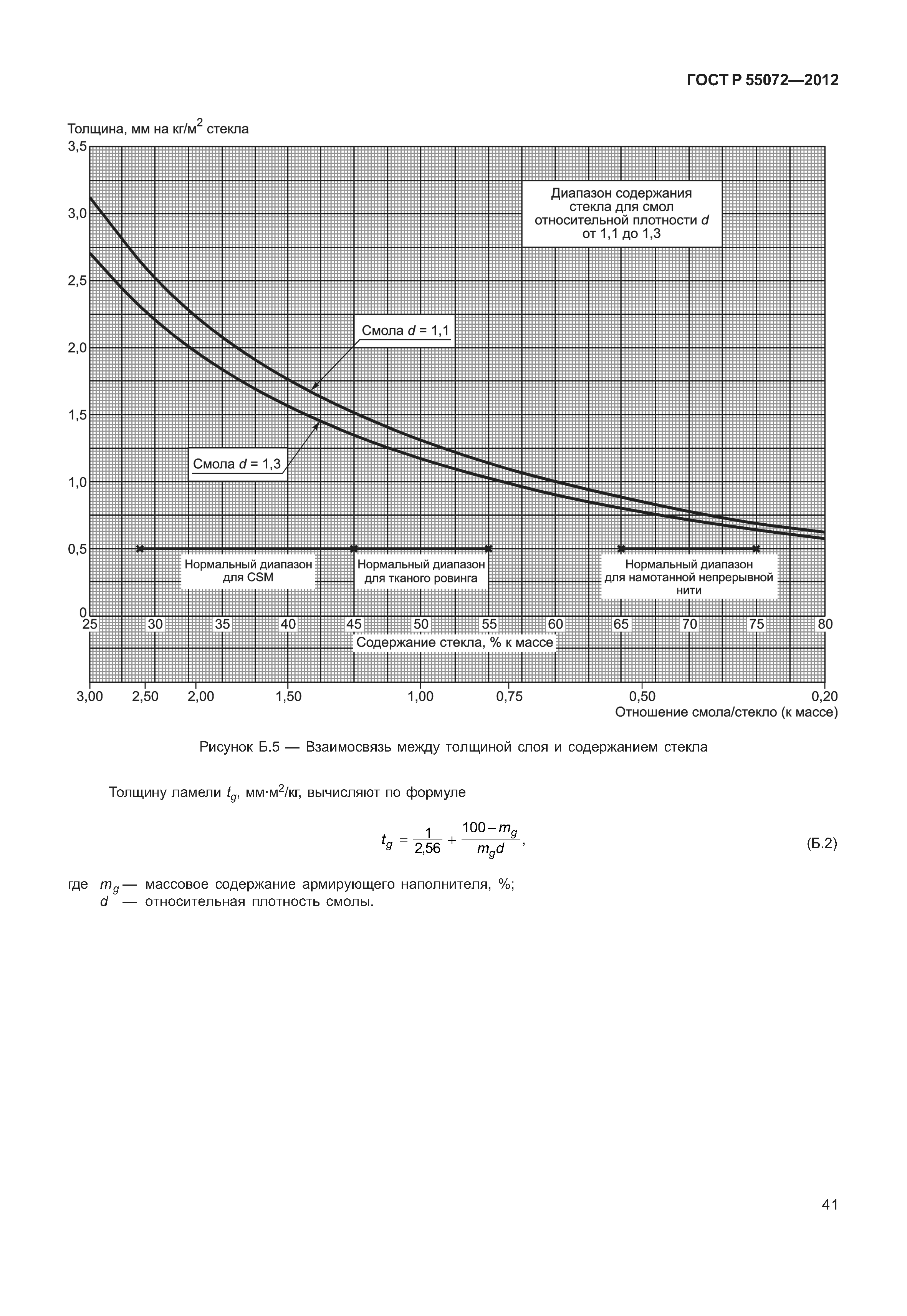 ГОСТ Р 55072-2012