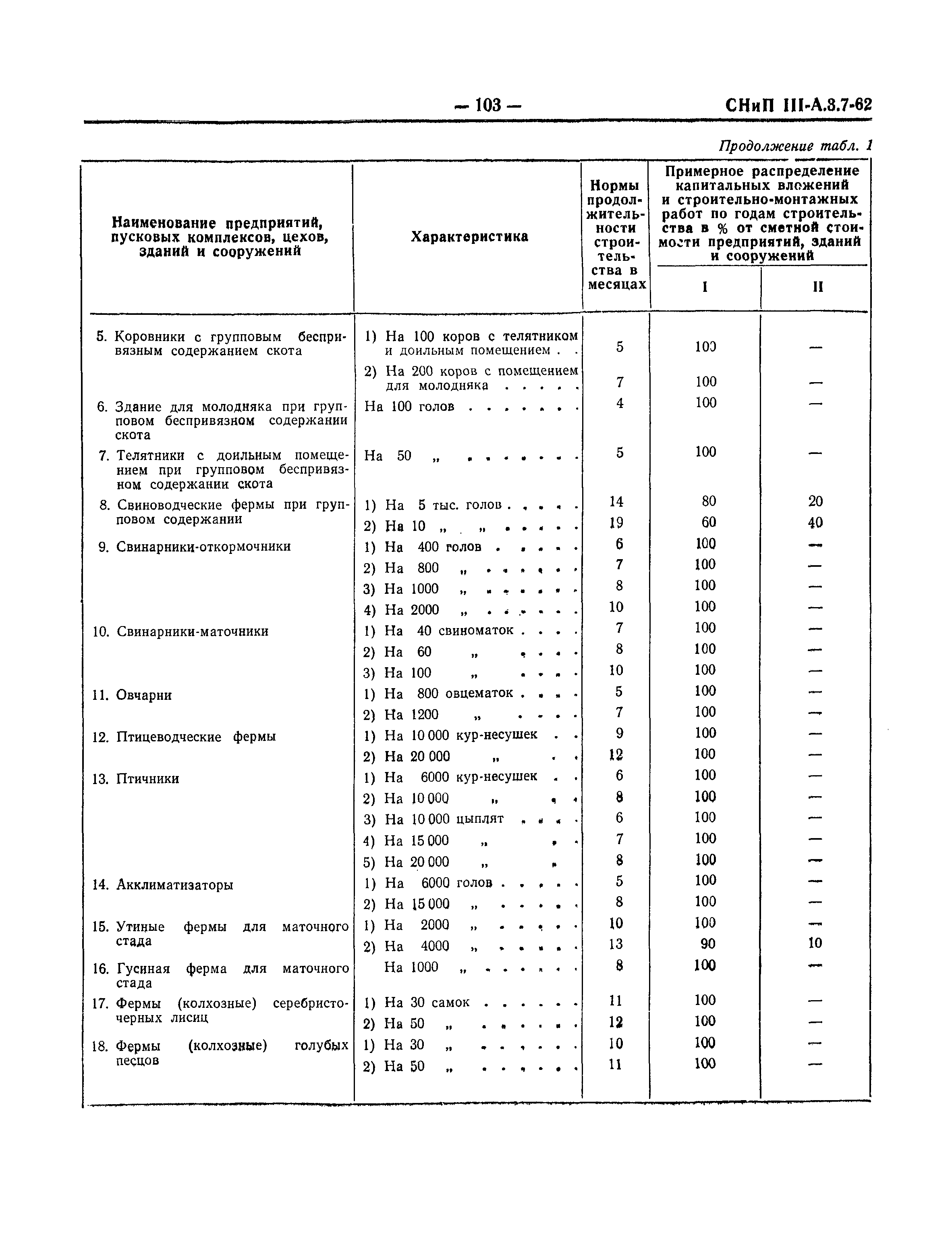 СНиП III-А.3-62