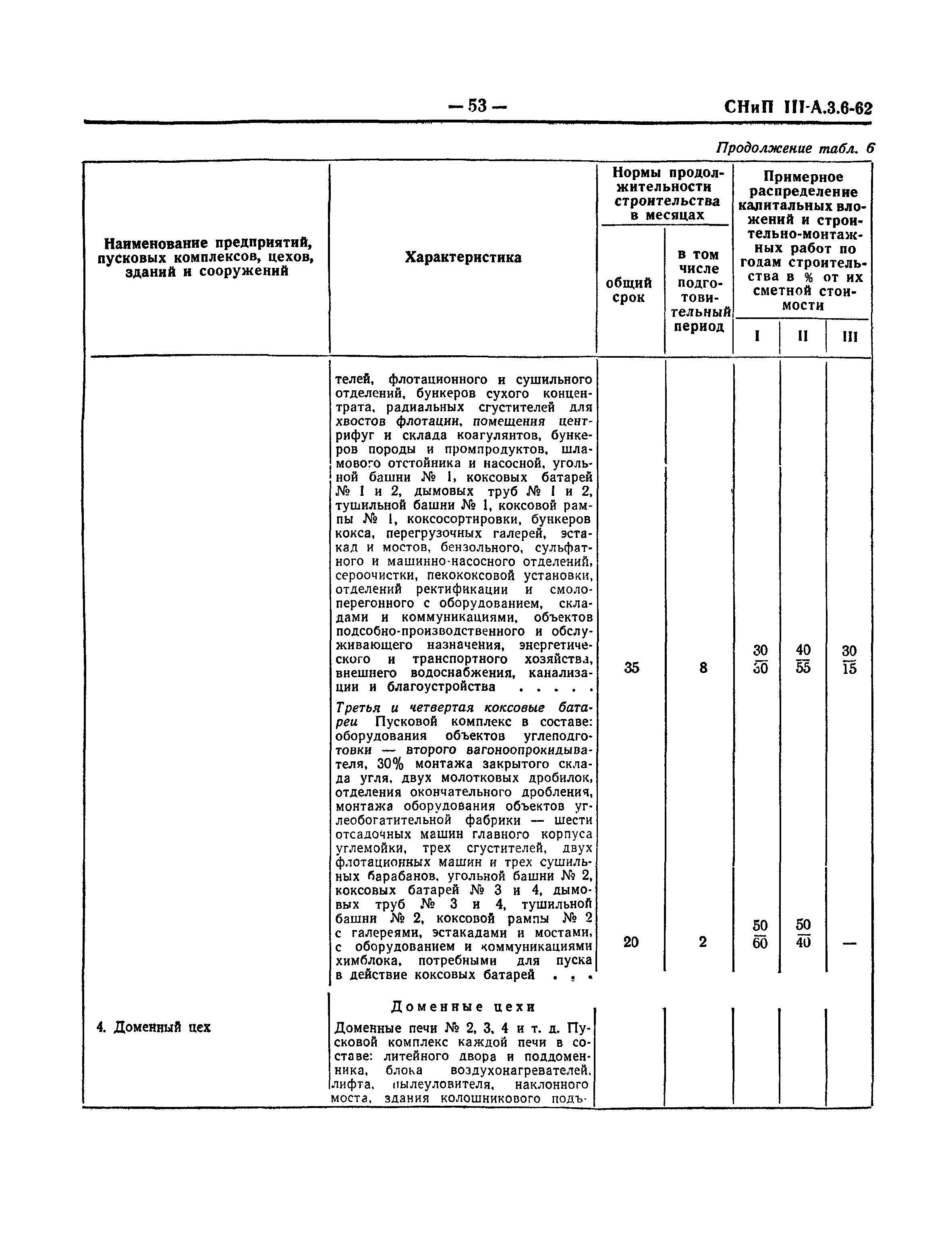 СНиП III-А.3-62