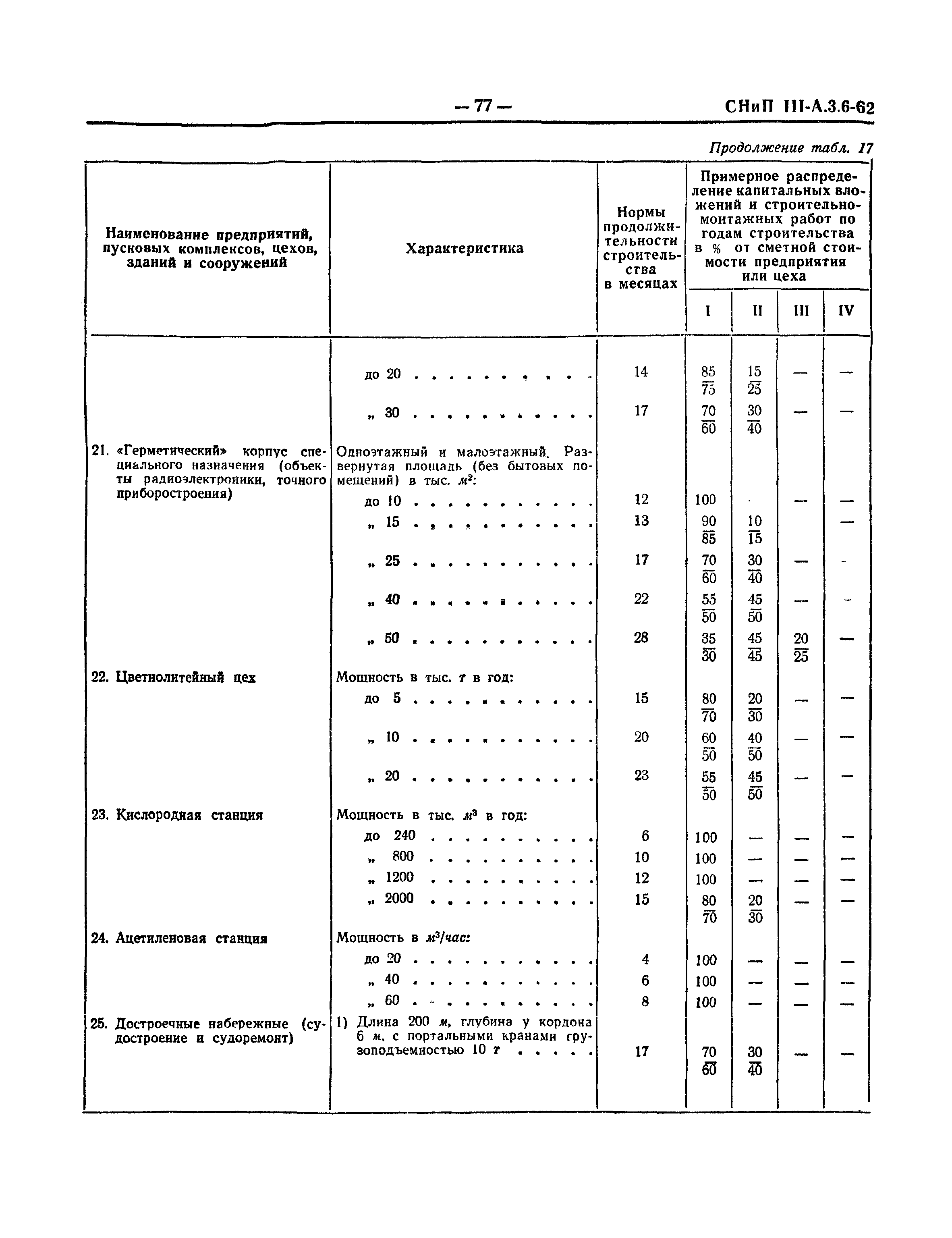 СНиП III-А.3-62